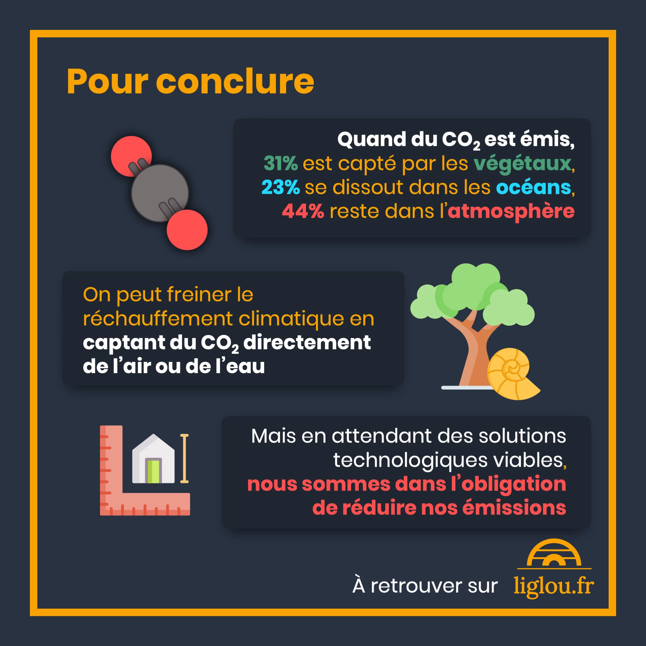 Que devient le CO2 que l’on émet ? — 10 sur 10