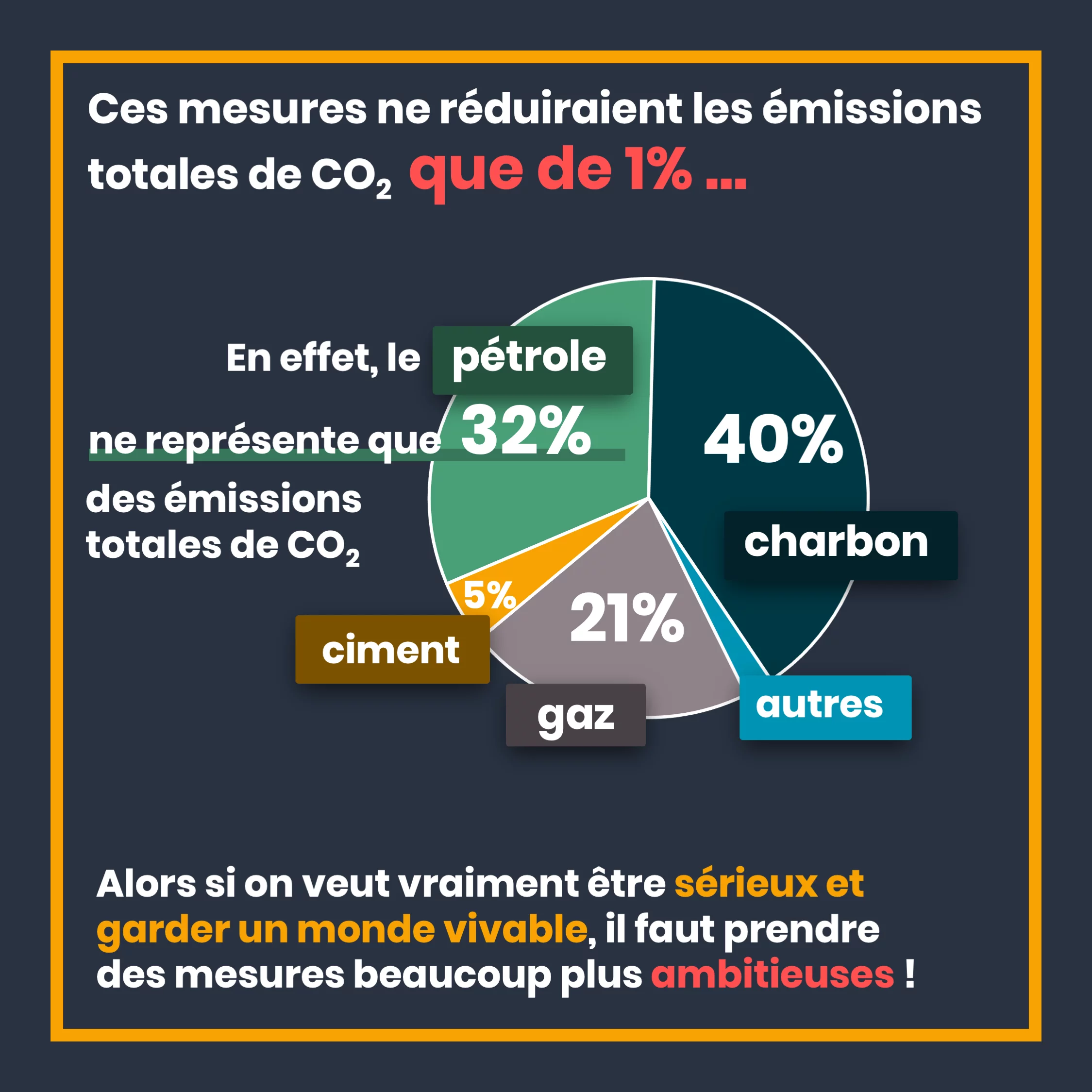 Réduire notre consommation de pétrole en 10 mesures — 10 sur 11