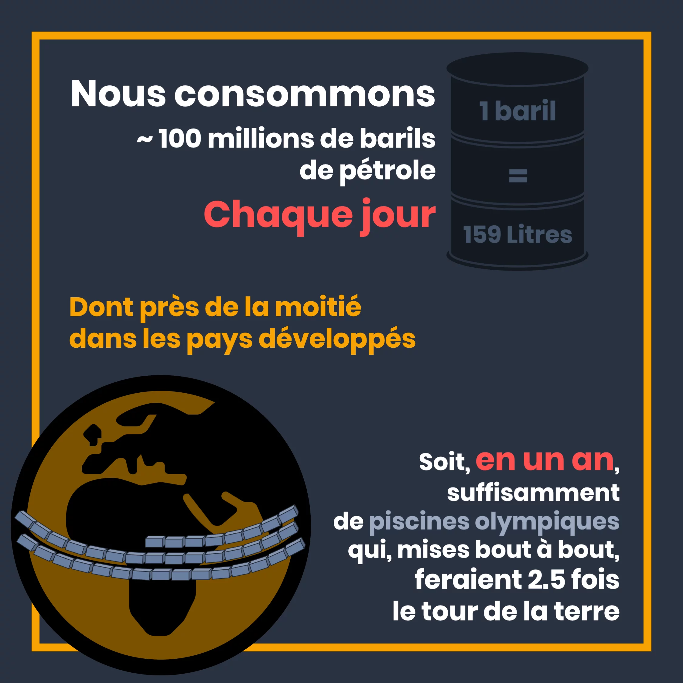 Réduire notre consommation de pétrole en 10 mesures — 2 sur 11