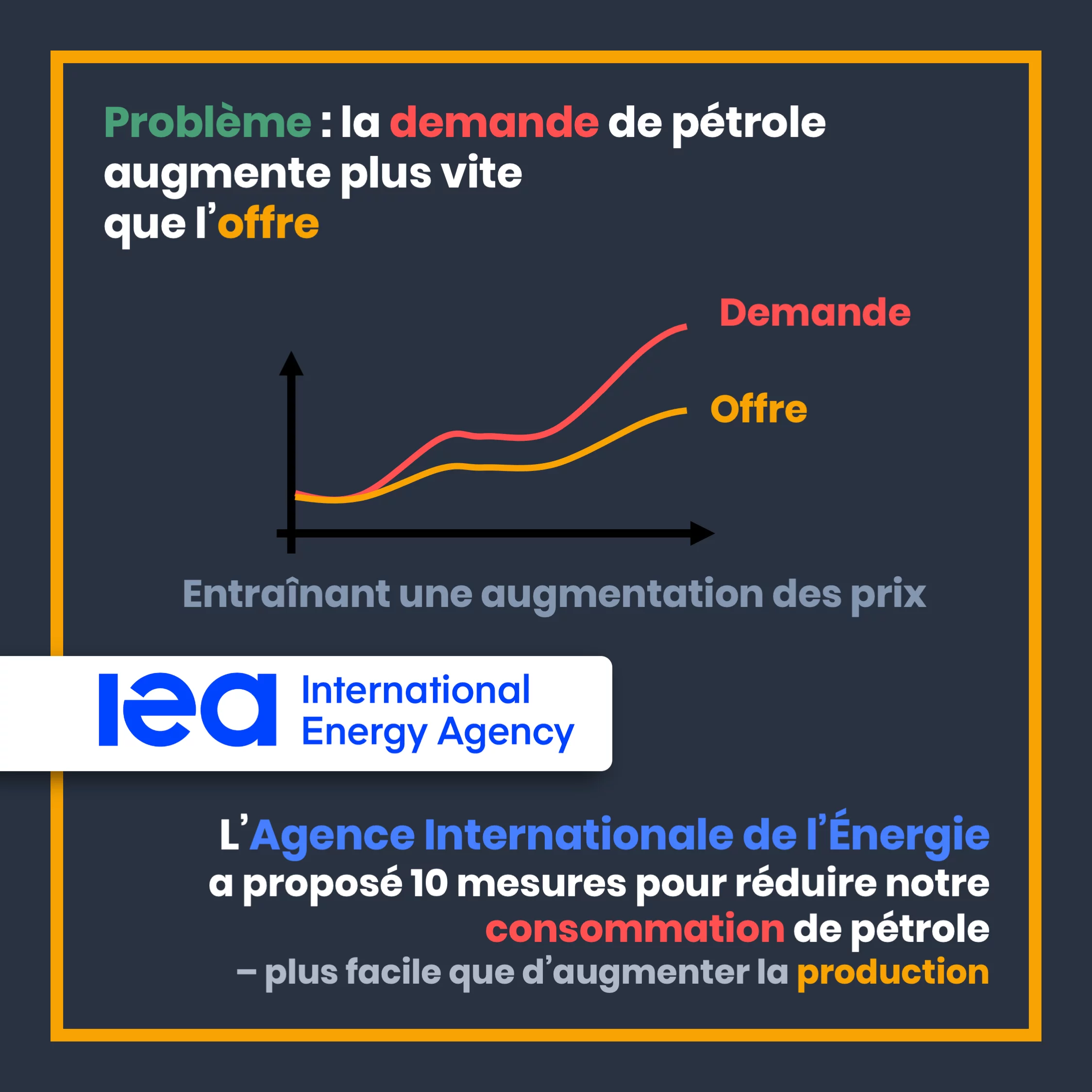 Réduire notre consommation de pétrole en 10 mesures — 3 sur 11