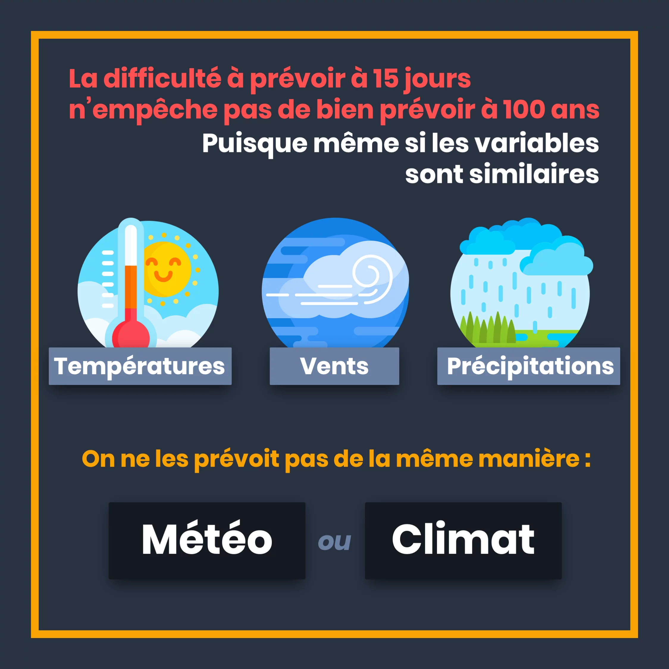 Météo n’est pas climat — 3 sur 9
