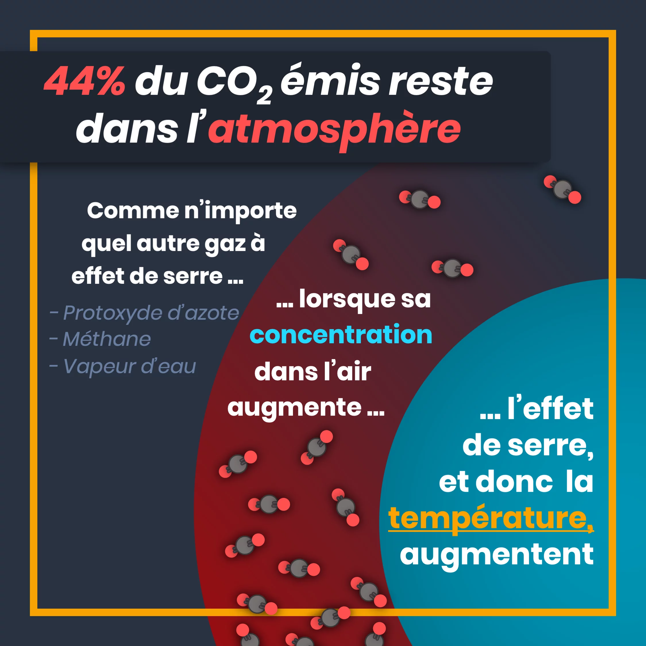 Que devient le CO2 que l’on émet ? — 4 sur 10