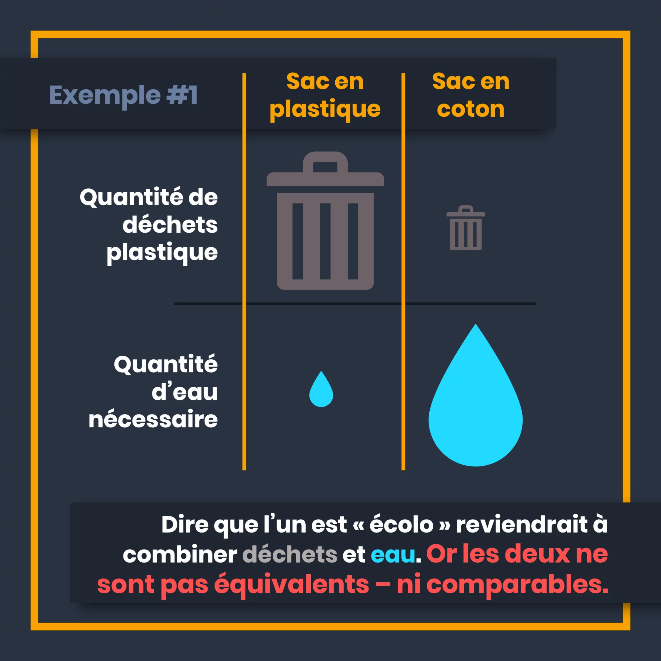 L’écologie ne se mesure pas — 5 sur 11