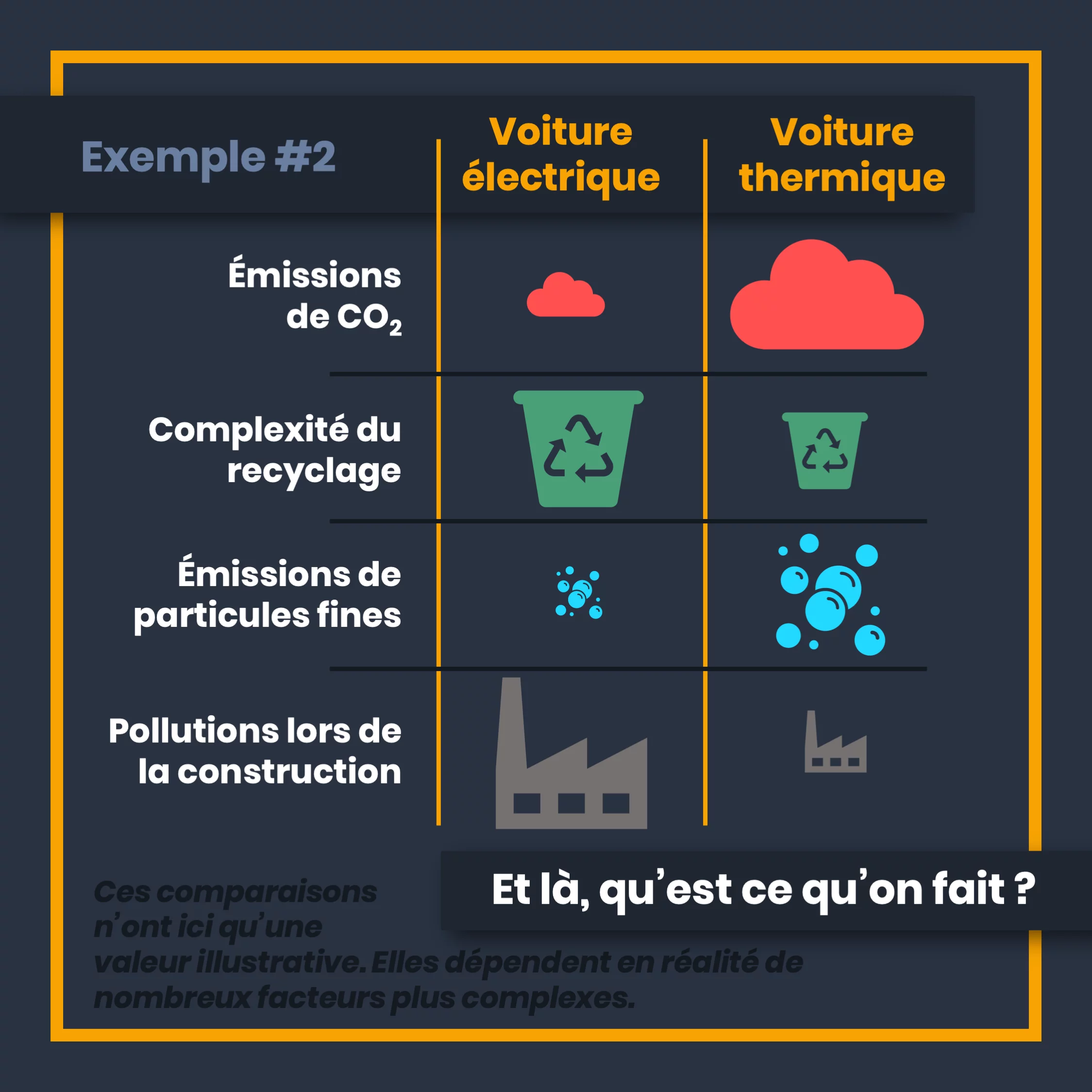 L’écologie ne se mesure pas — 6 sur 11