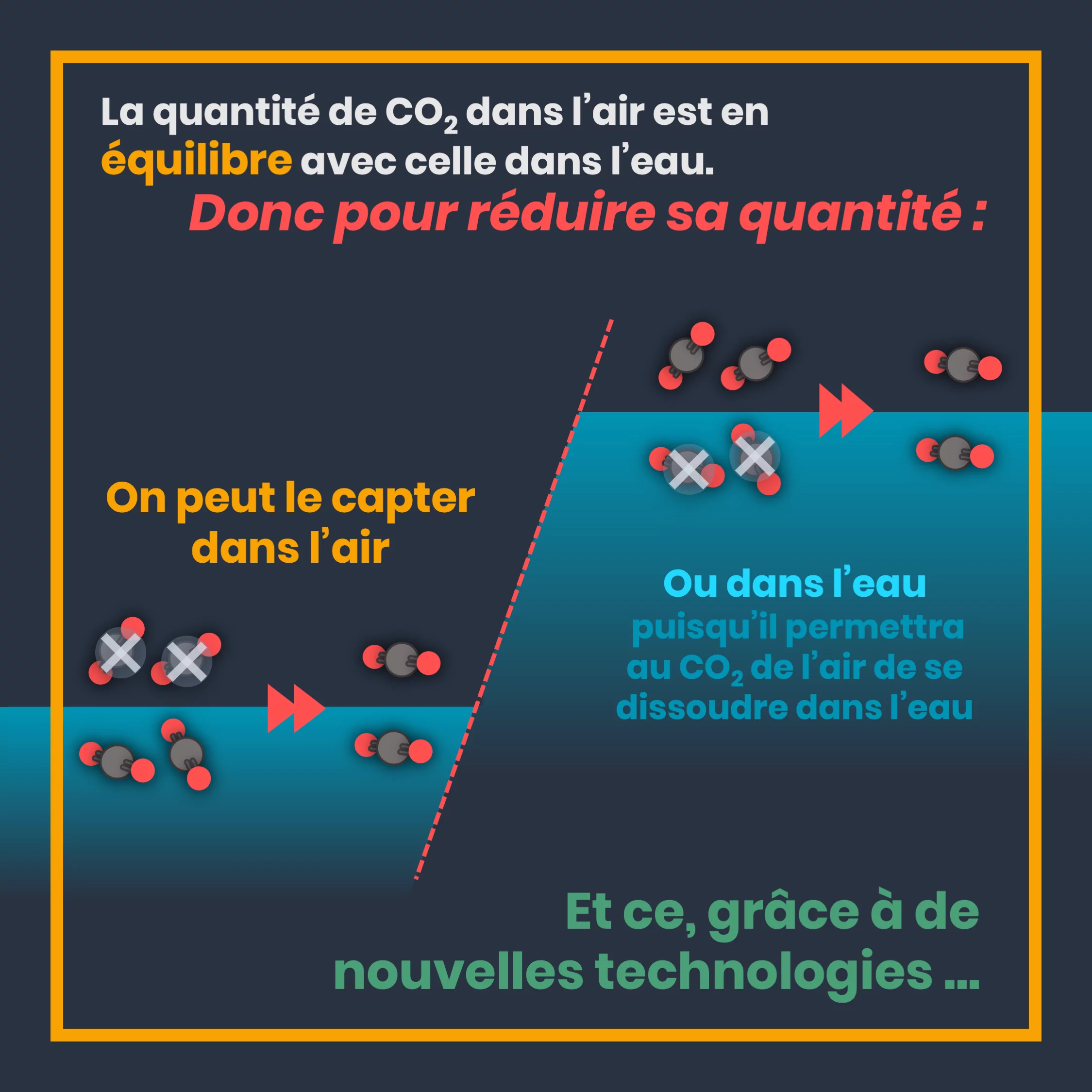 Que devient le CO2 que l’on émet ? — 7 sur 10