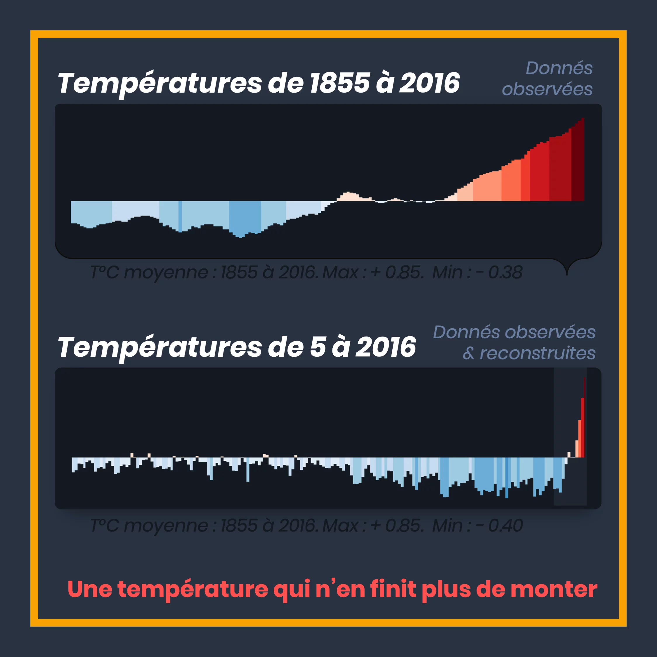 Météo n’est pas climat — 8 sur 9