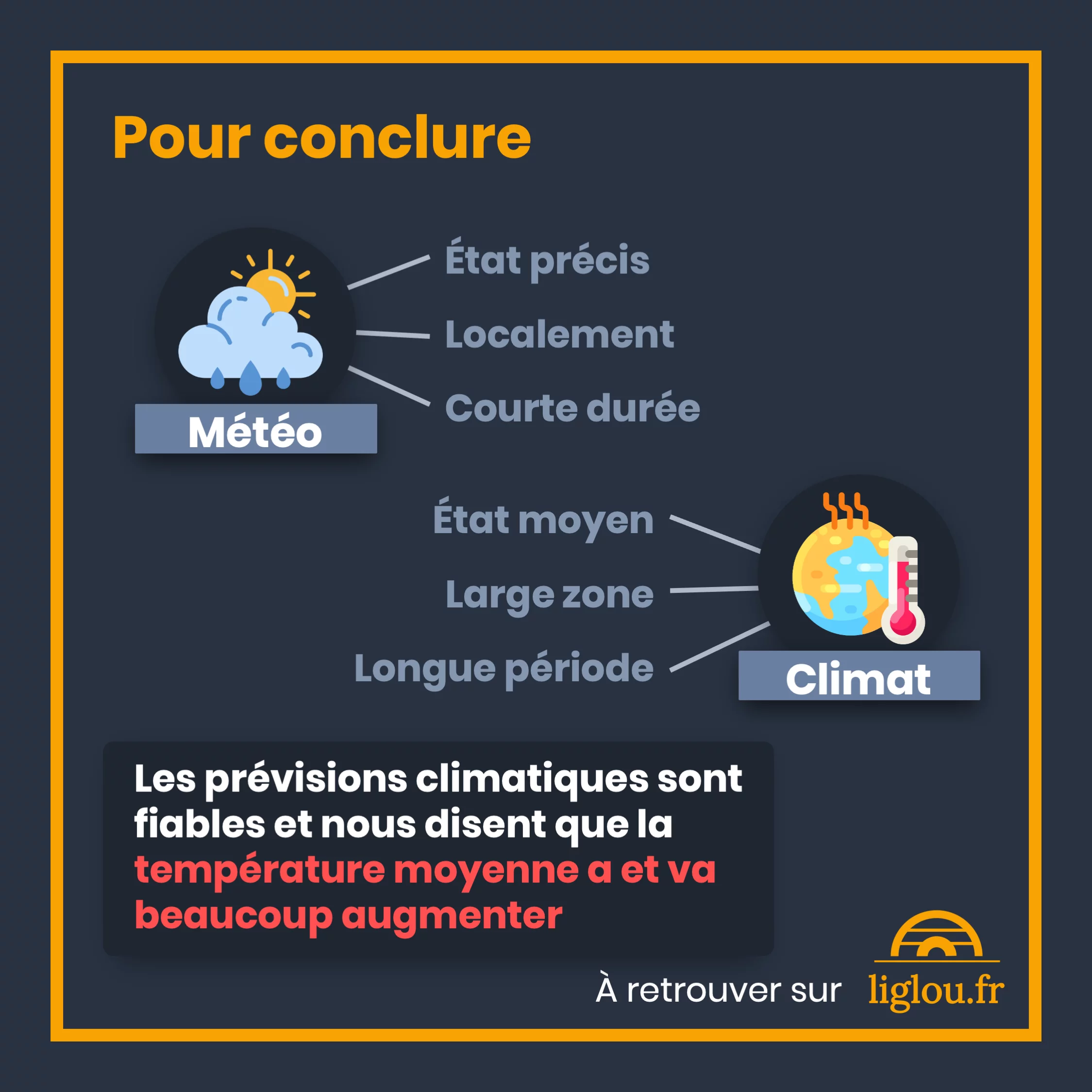 Météo n’est pas climat — 9 sur 9