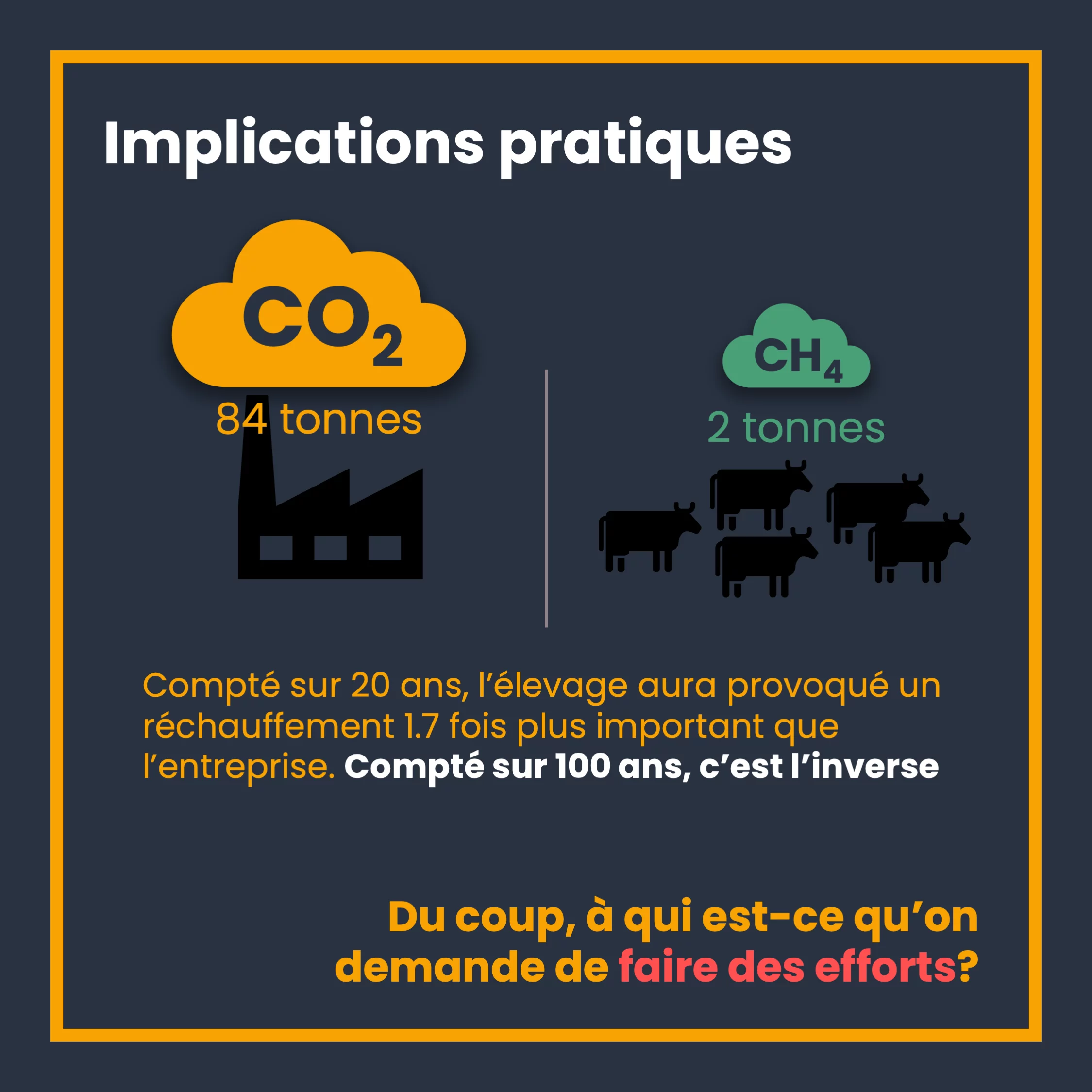 Les gaz à effet de serre — 10 sur 11