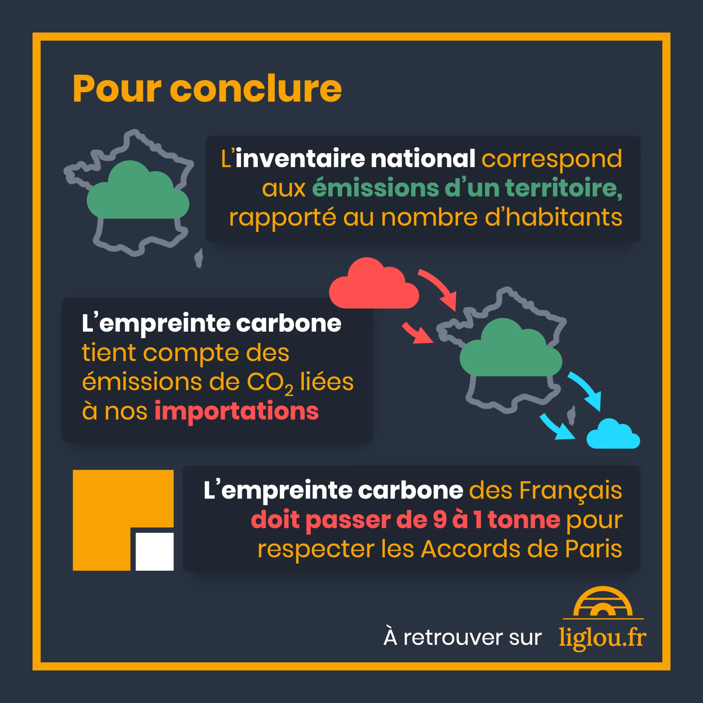 Distinguons émissions de CO2 et empreinte carbone — 8 sur 8