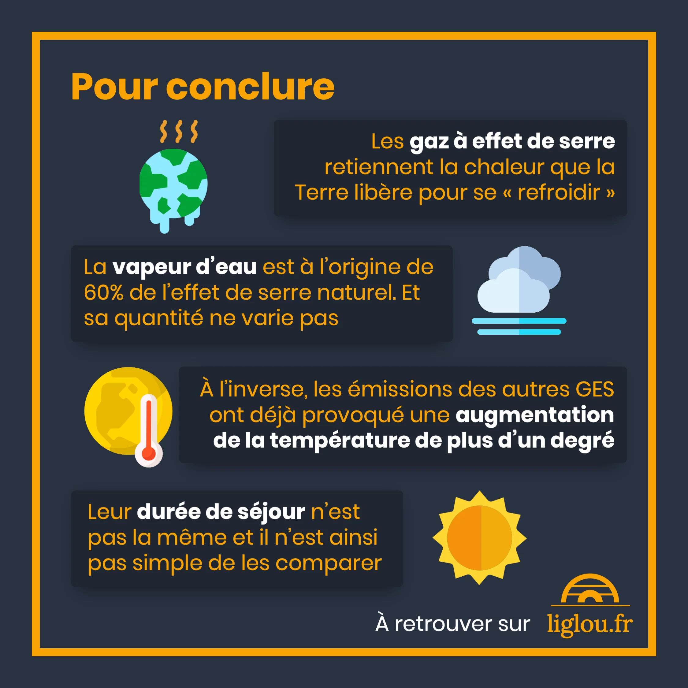 Les gaz à effet de serre — 11 sur 11