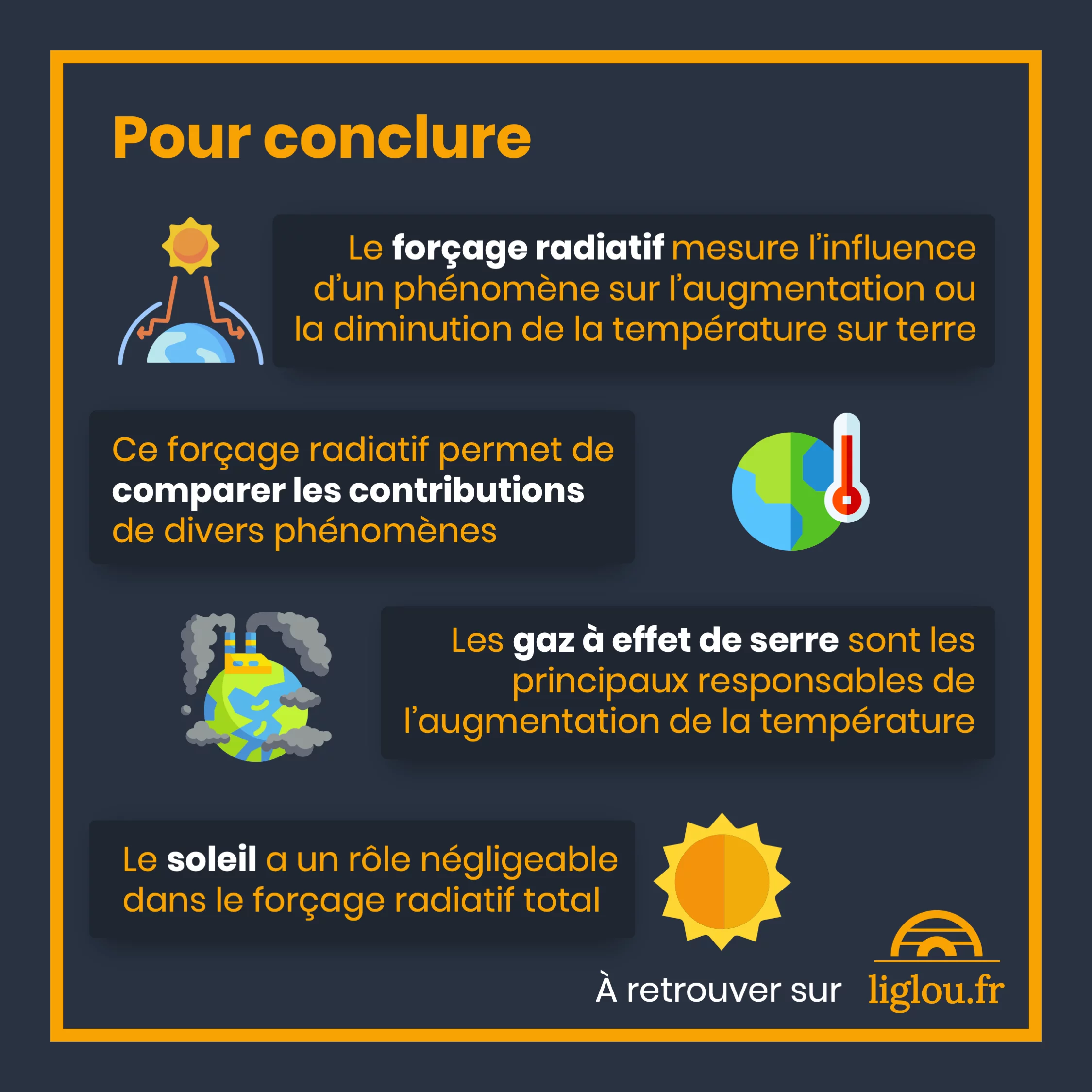 Forçage radiatif : mesurer les responsables du réchauffement — 11 sur 11