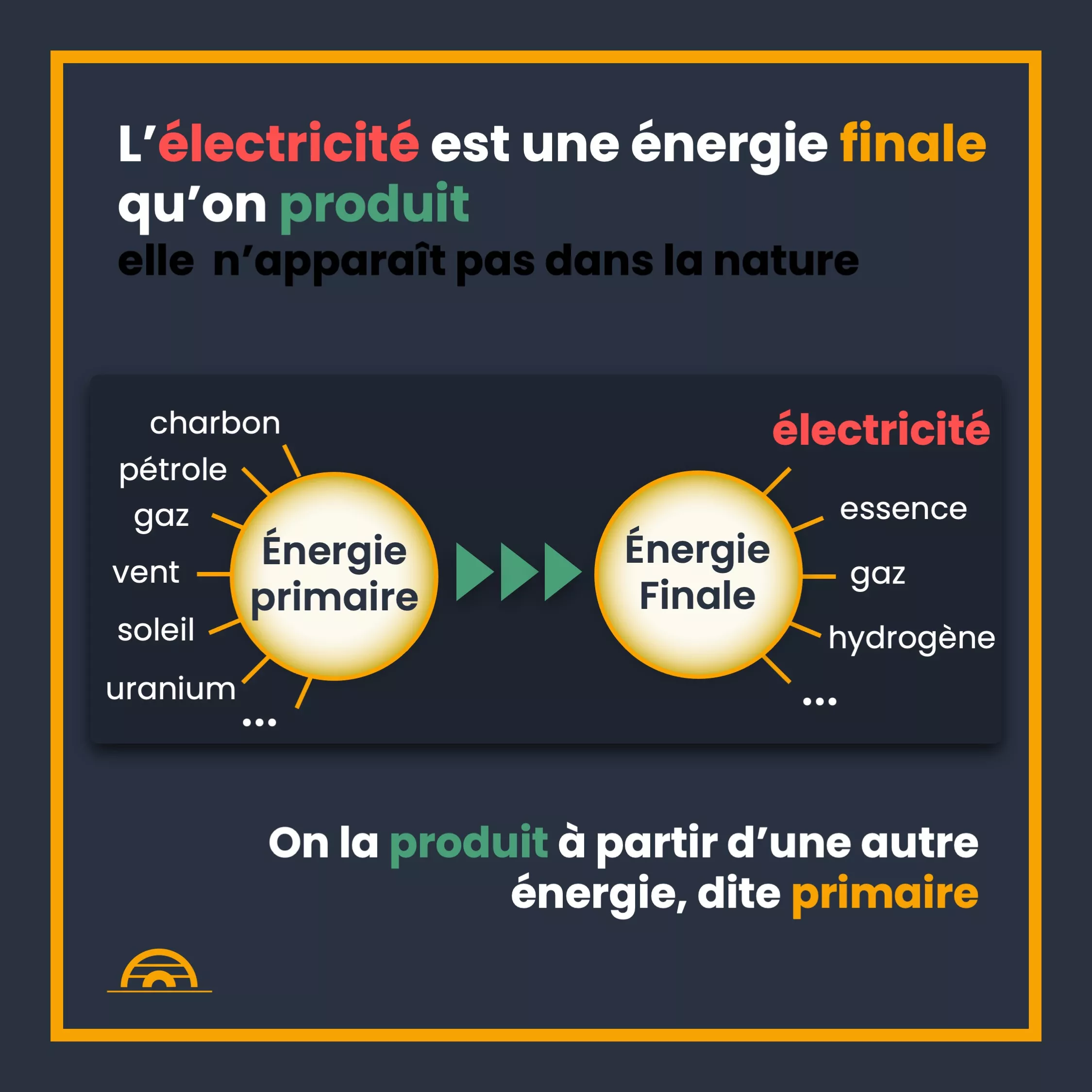 Électricité n’est pas énergie — 2 sur 10