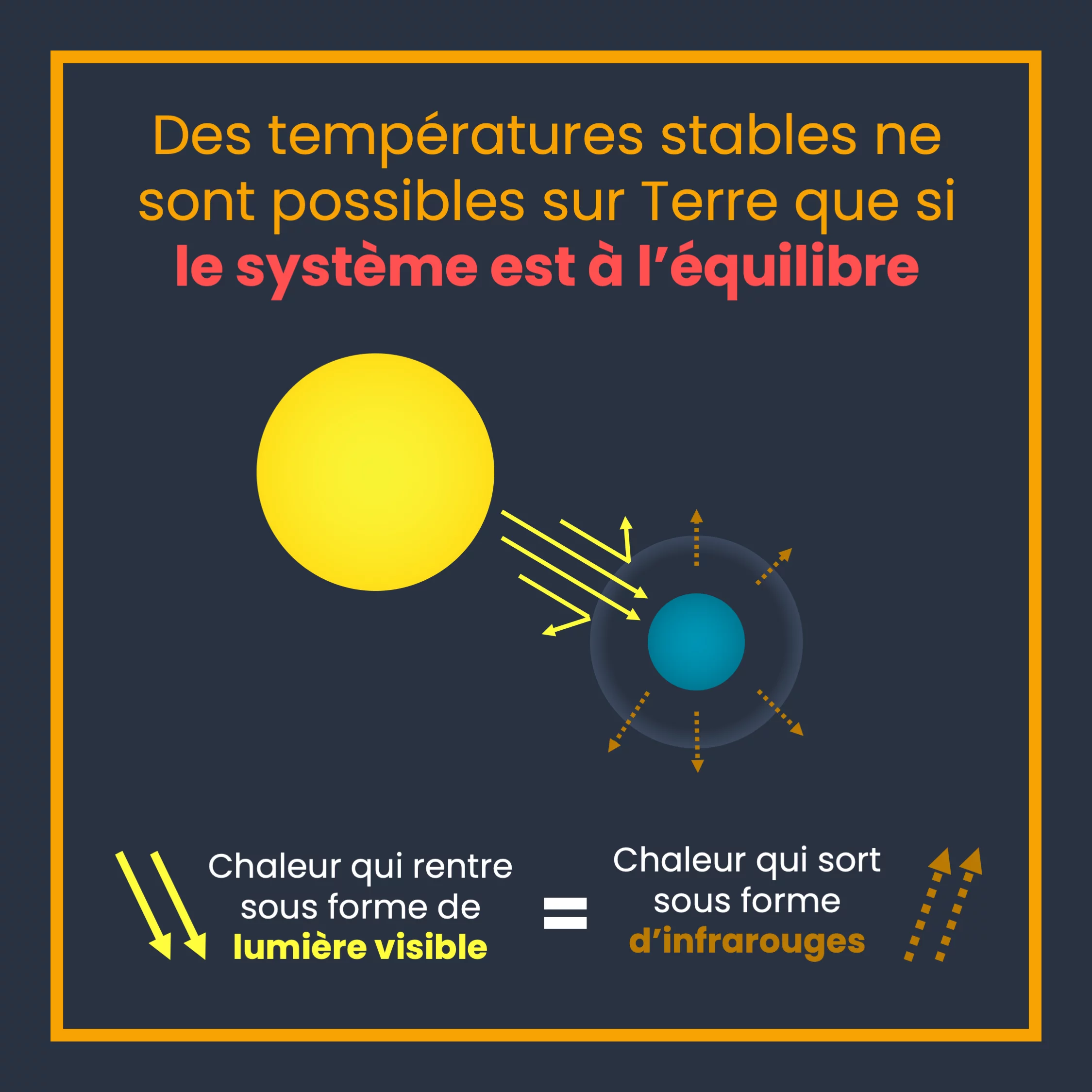 Forçage radiatif : mesurer les responsables du réchauffement — 2 sur 11