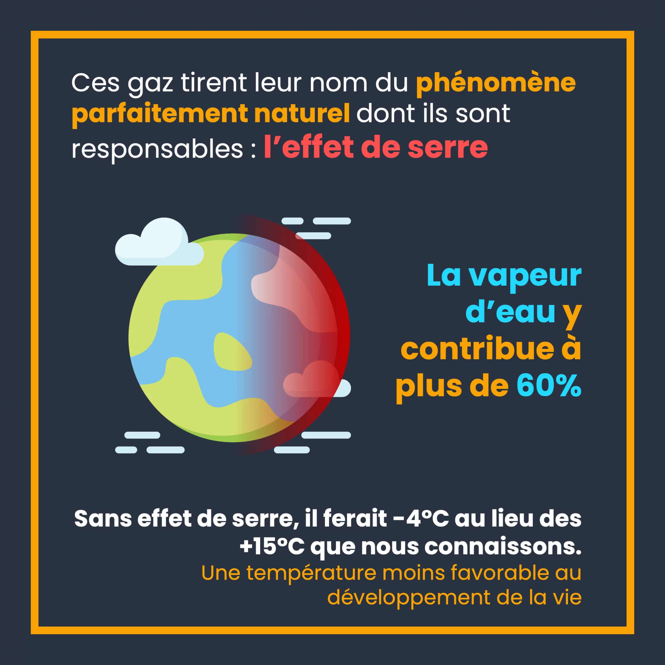 Les gaz à effet de serre — 3 sur 11