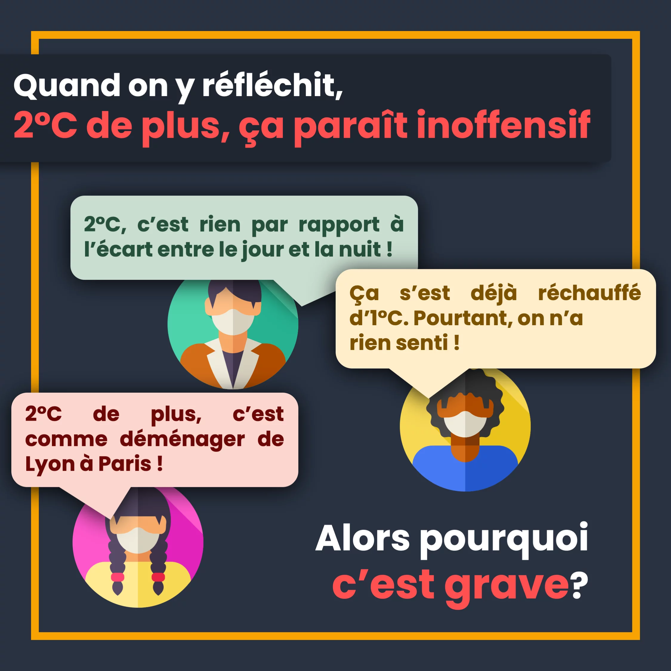 Deux degrés de plus, c’est grave ? — 2 sur 10