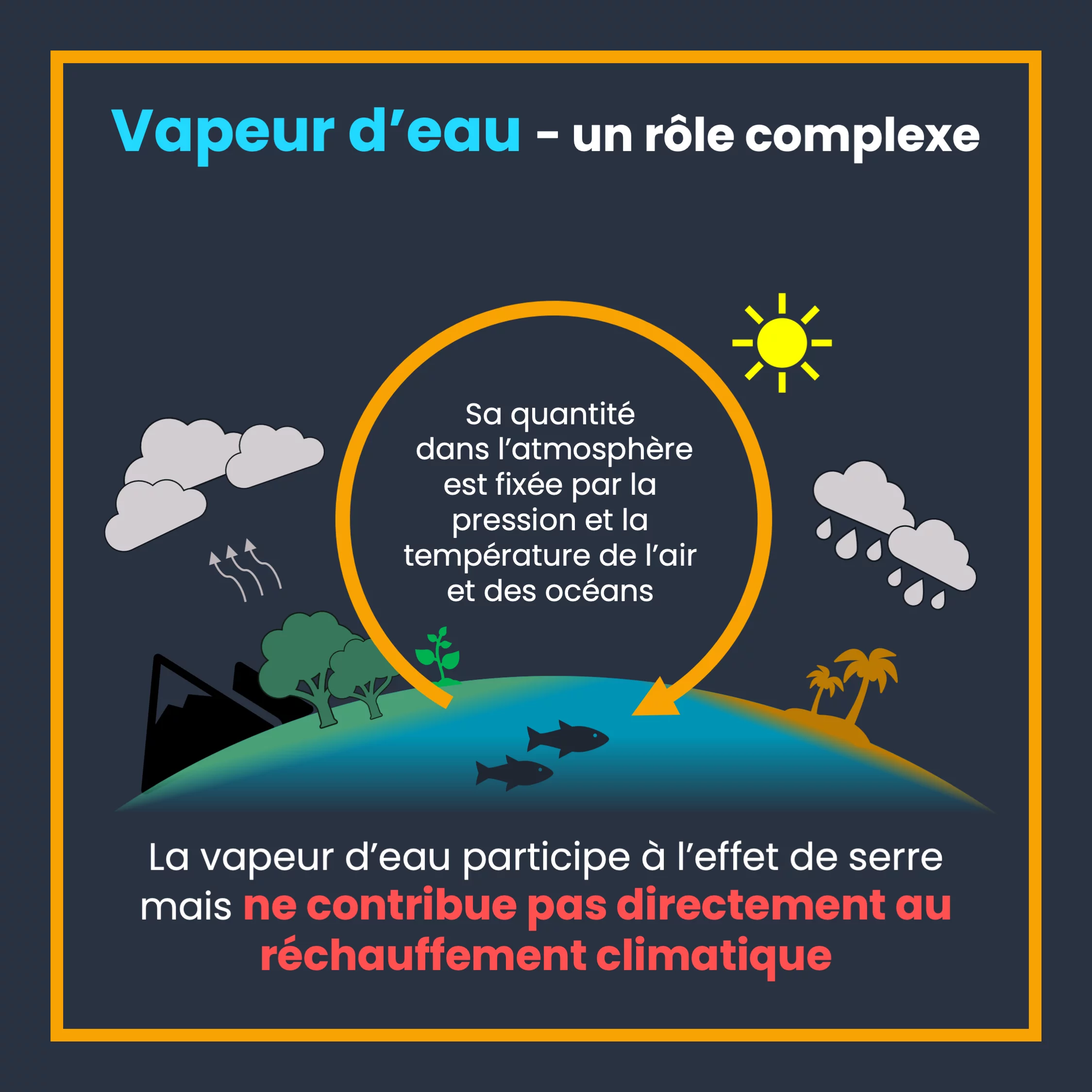 Les gaz à effet de serre — 4 sur 11