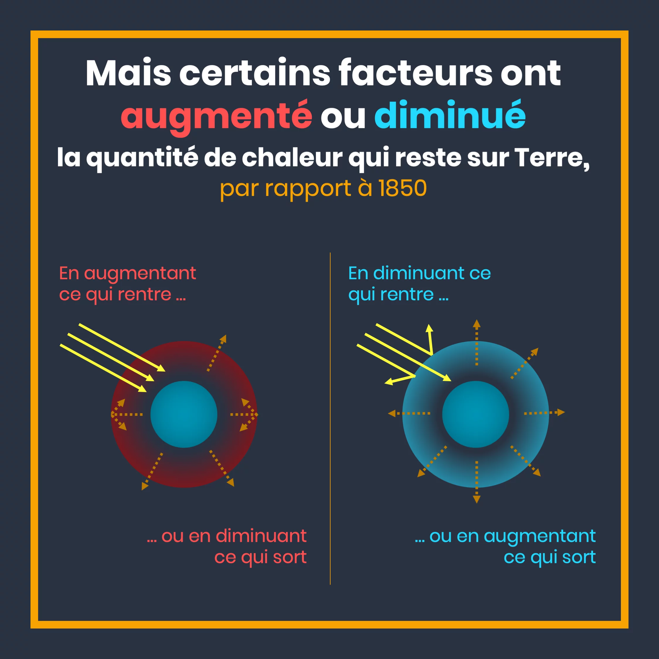 Forçage radiatif : mesurer les responsables du réchauffement — 3 sur 11