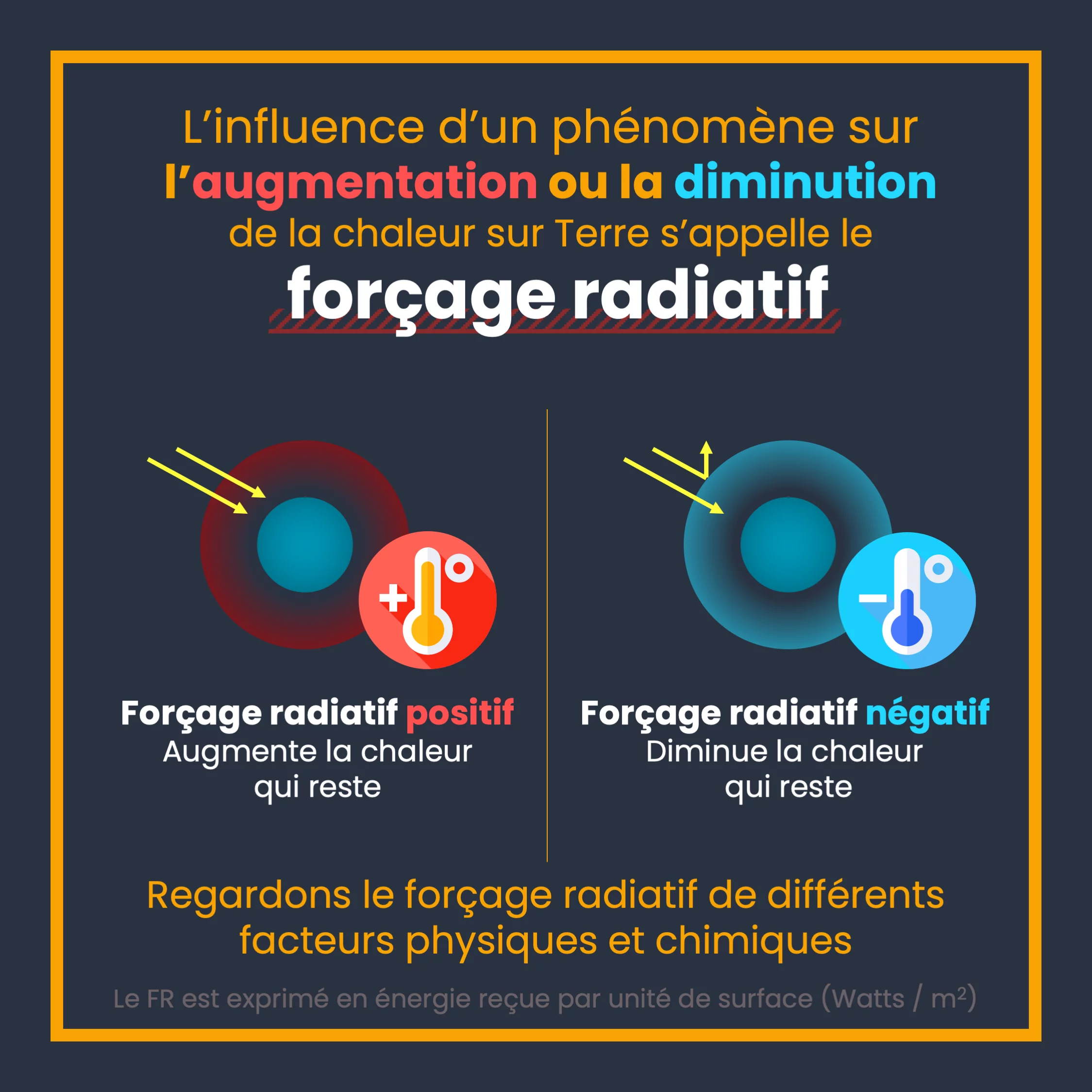 Forçage radiatif : mesurer les responsables du réchauffement — 4 sur 11