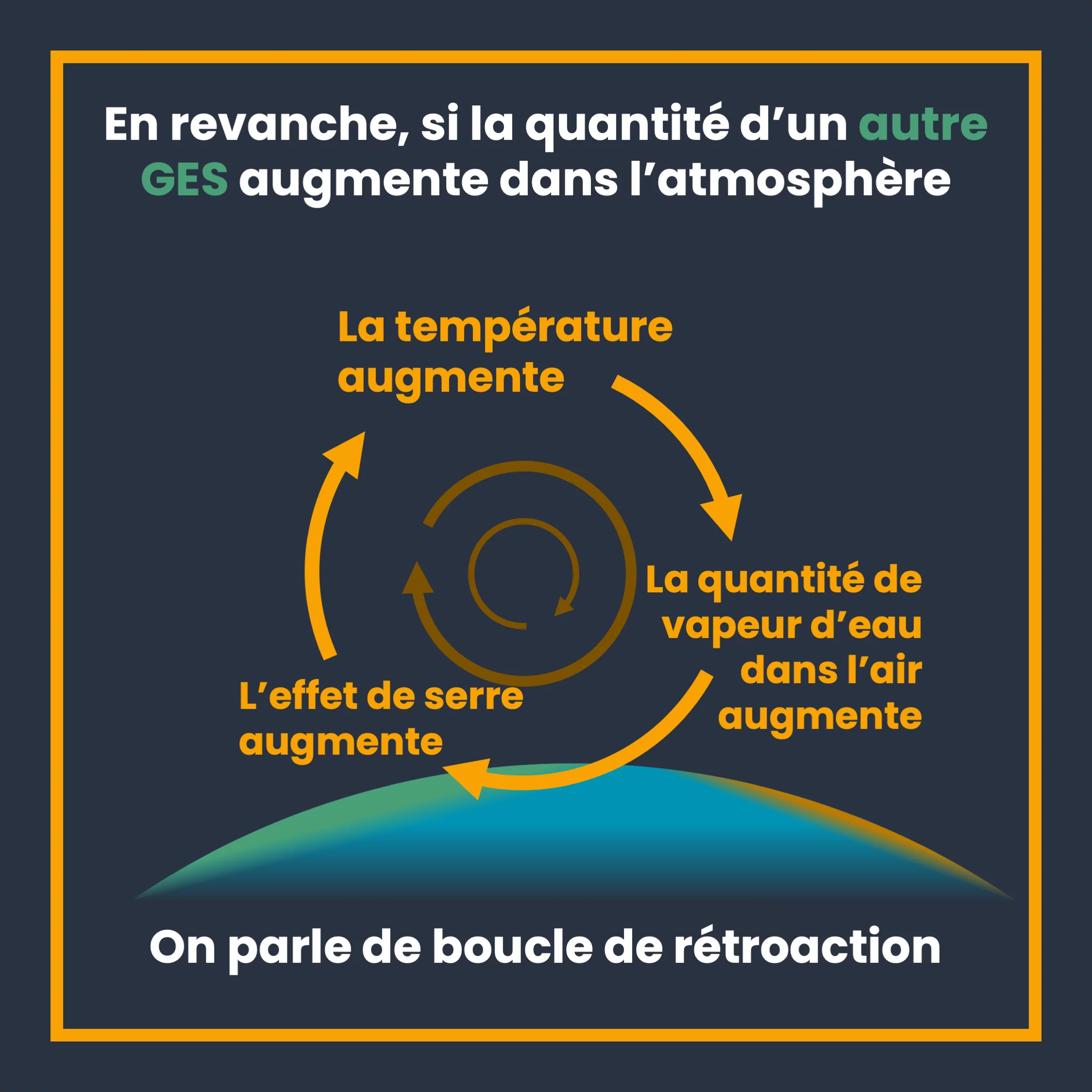 Les gaz à effet de serre — 5 sur 11
