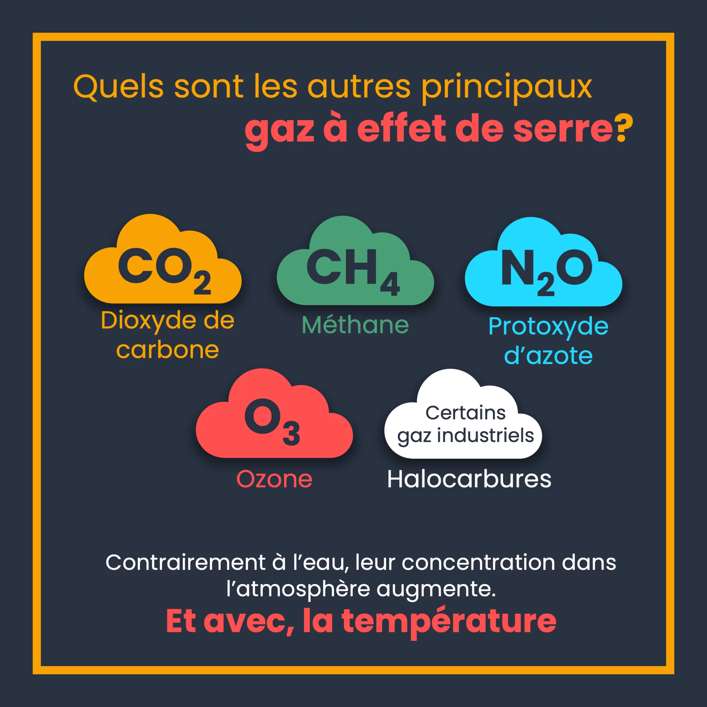 Les gaz à effet de serre — 6 sur 11
