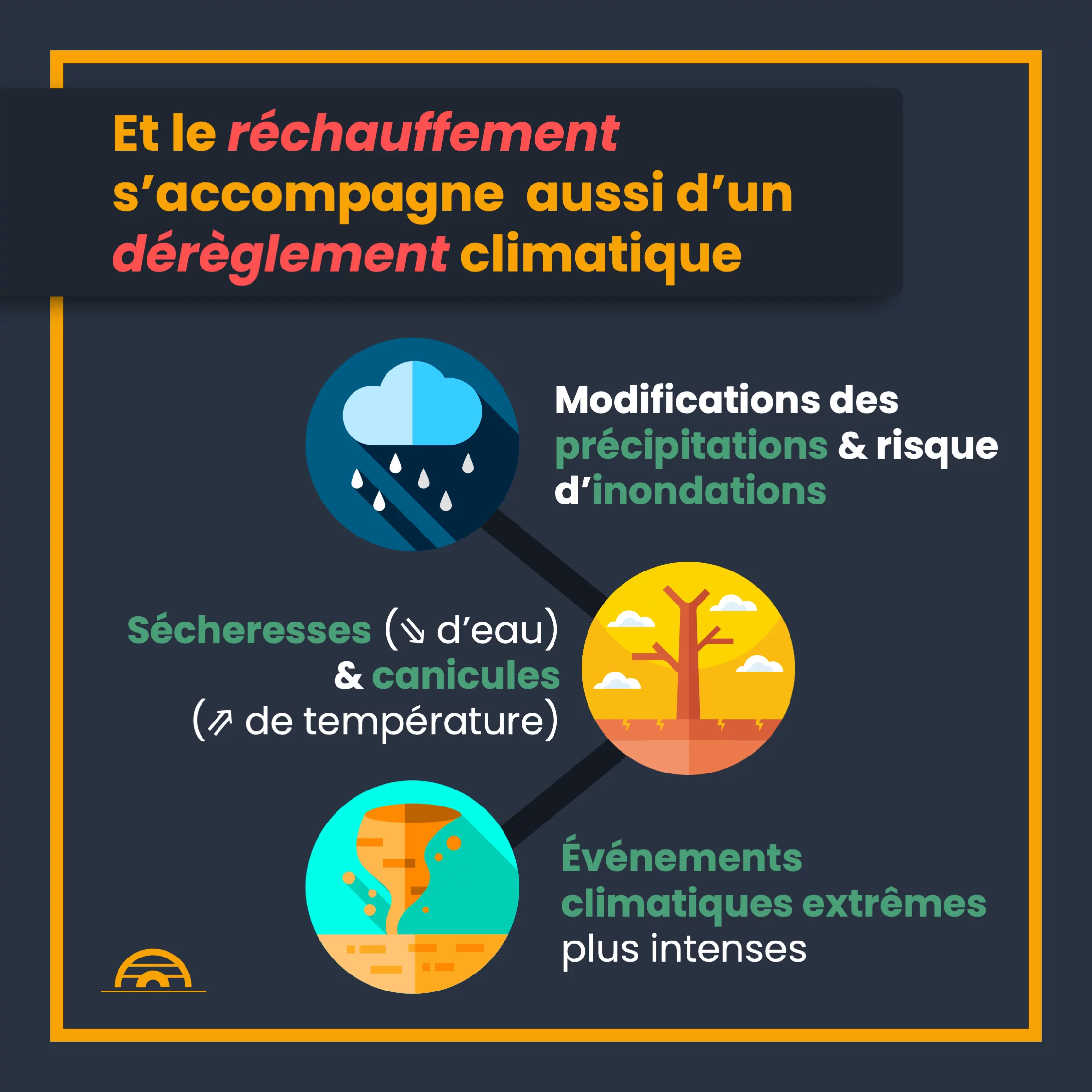 Deux degrés de plus, c’est grave ? — 5 sur 10
