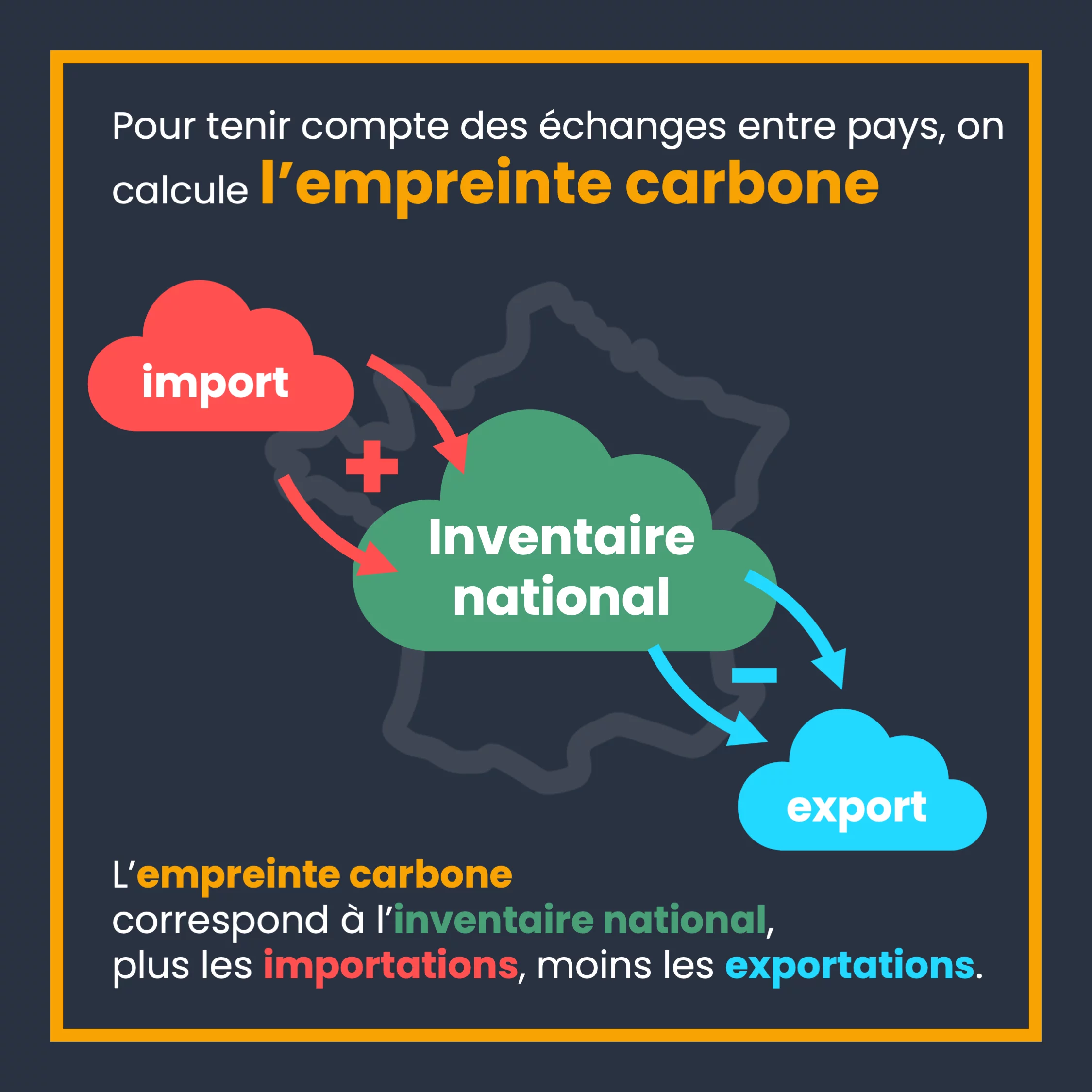 Distinguons émissions de CO2 et empreinte carbone — 5 sur 8