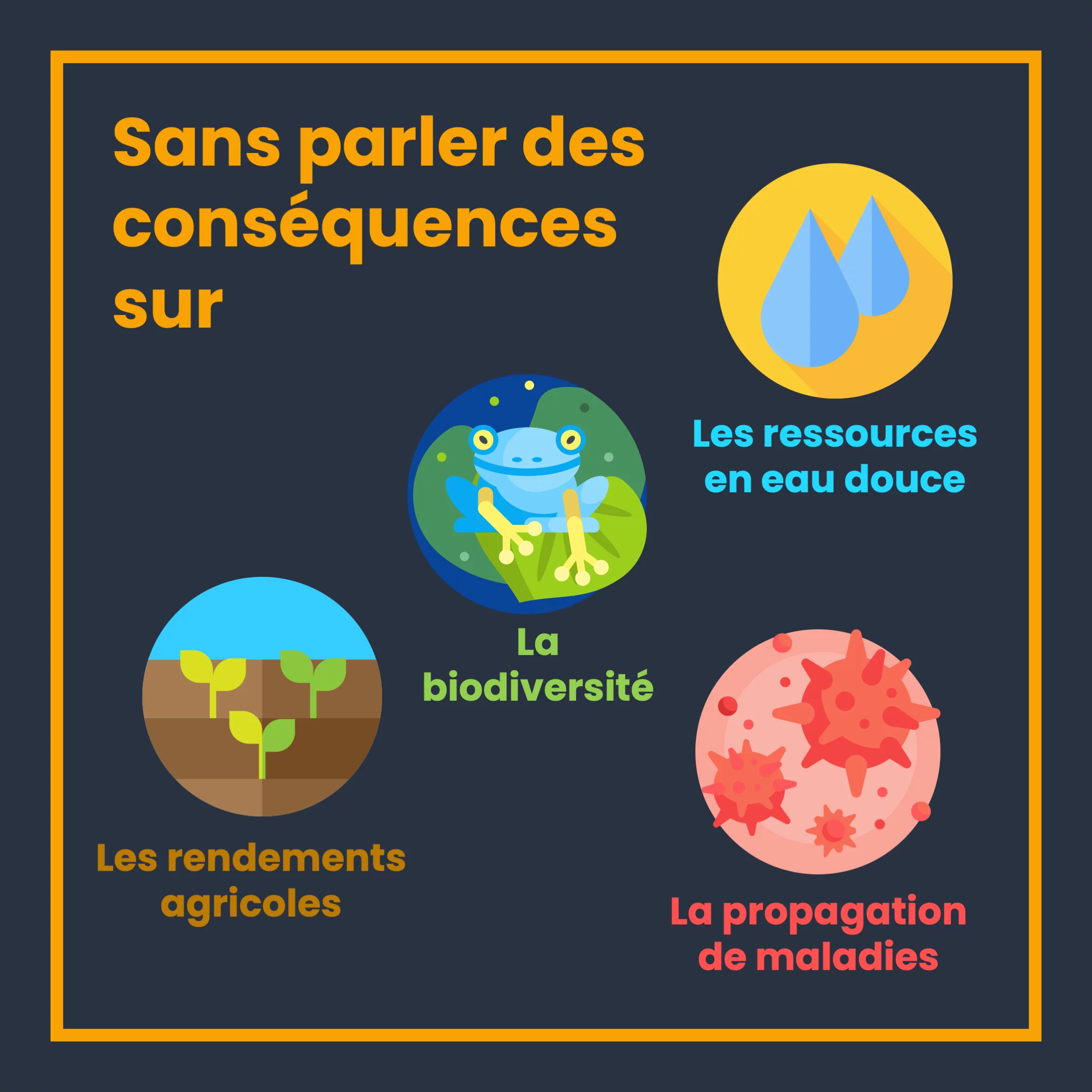 Deux degrés de plus, c’est grave ? — 6 sur 10