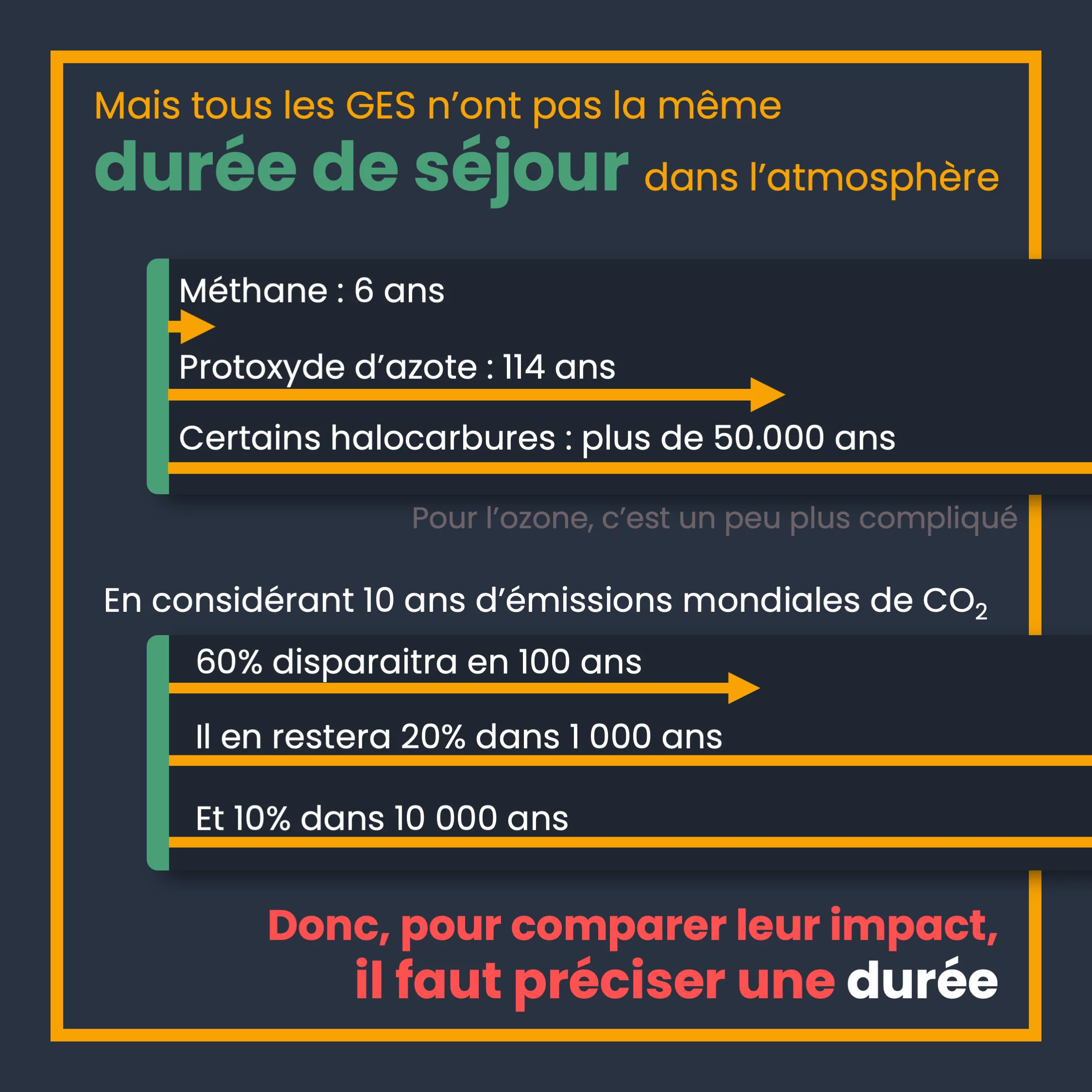 Les gaz à effet de serre — 8 sur 11