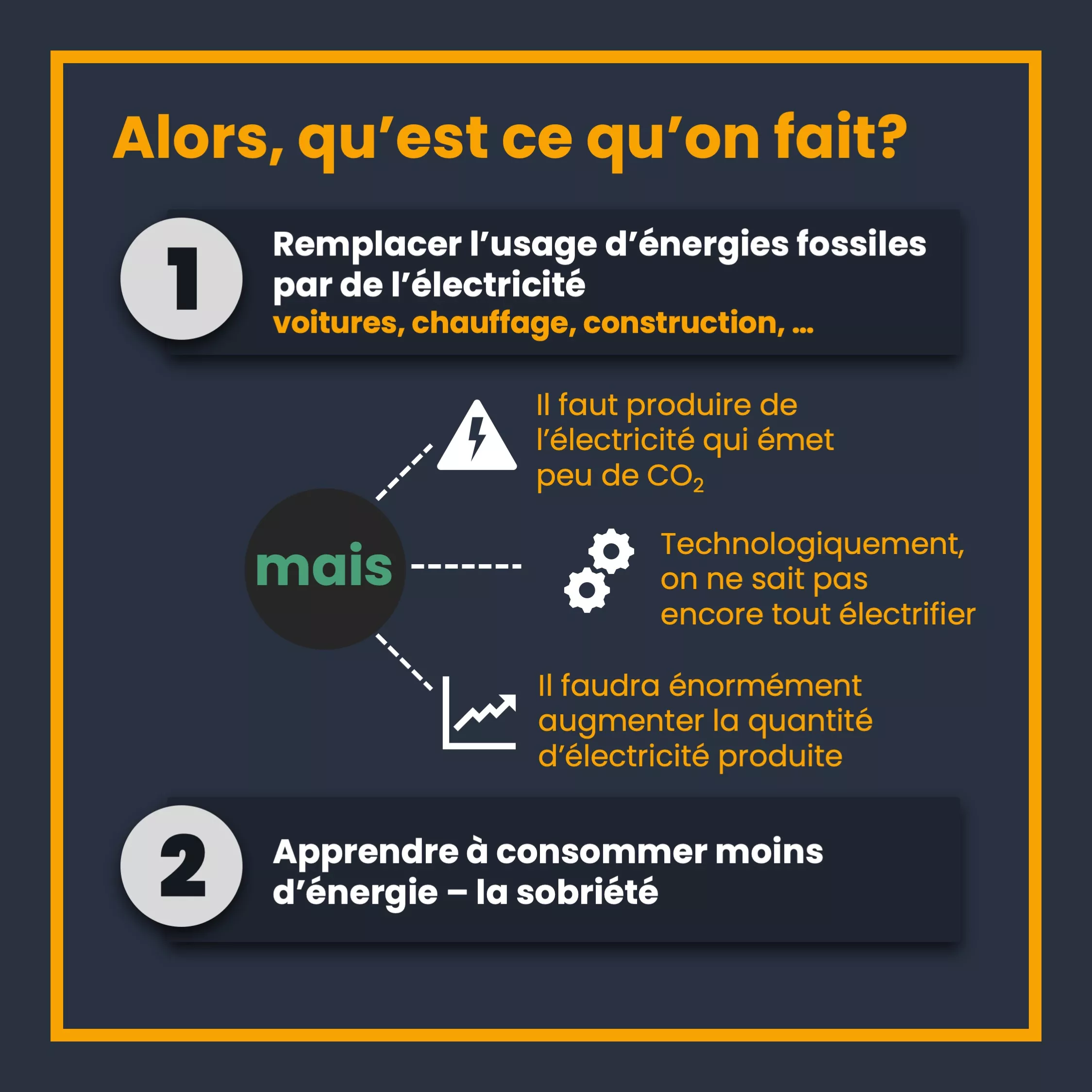 Électricité n’est pas énergie — 9 sur 10