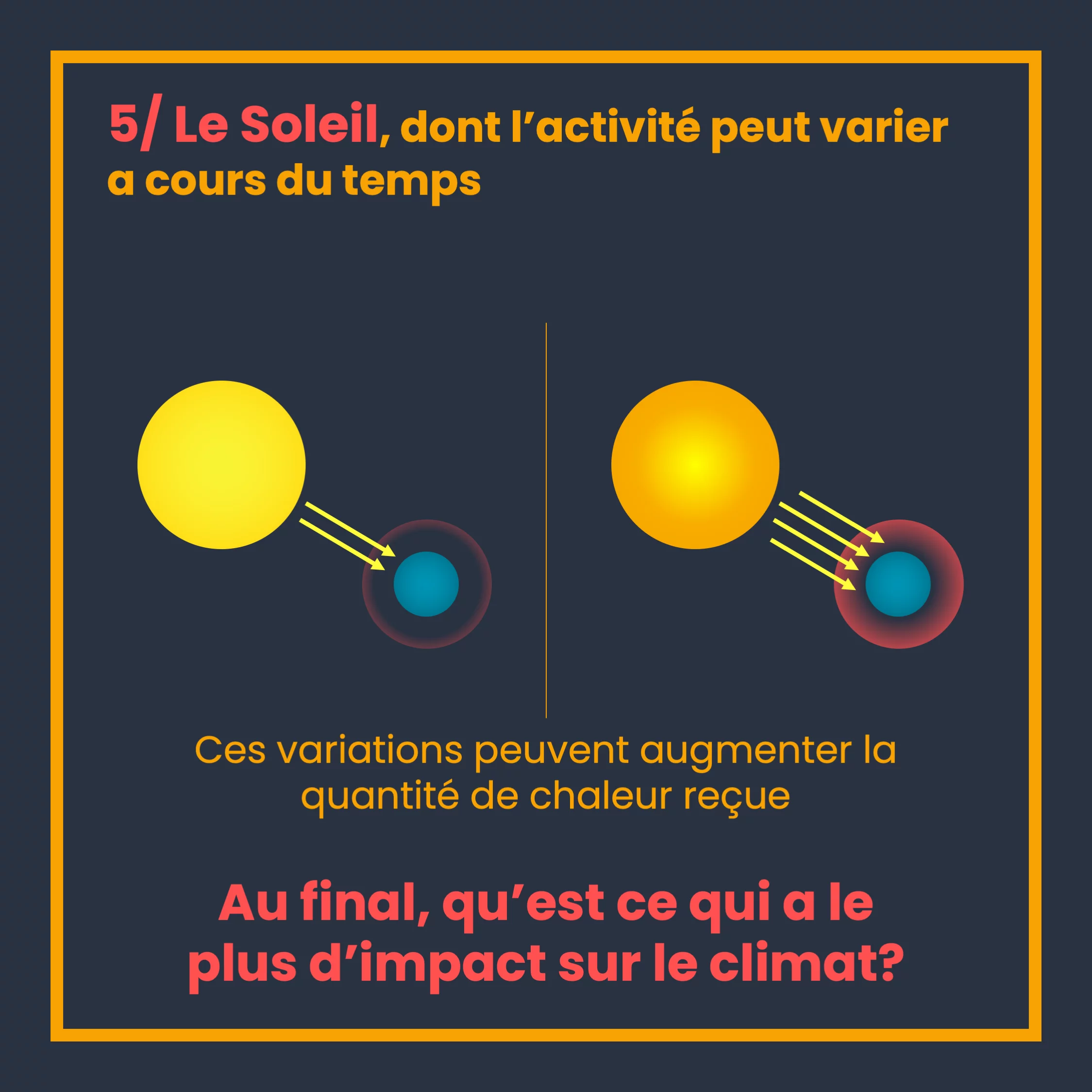 Forçage radiatif : mesurer les responsables du réchauffement — 9 sur 11