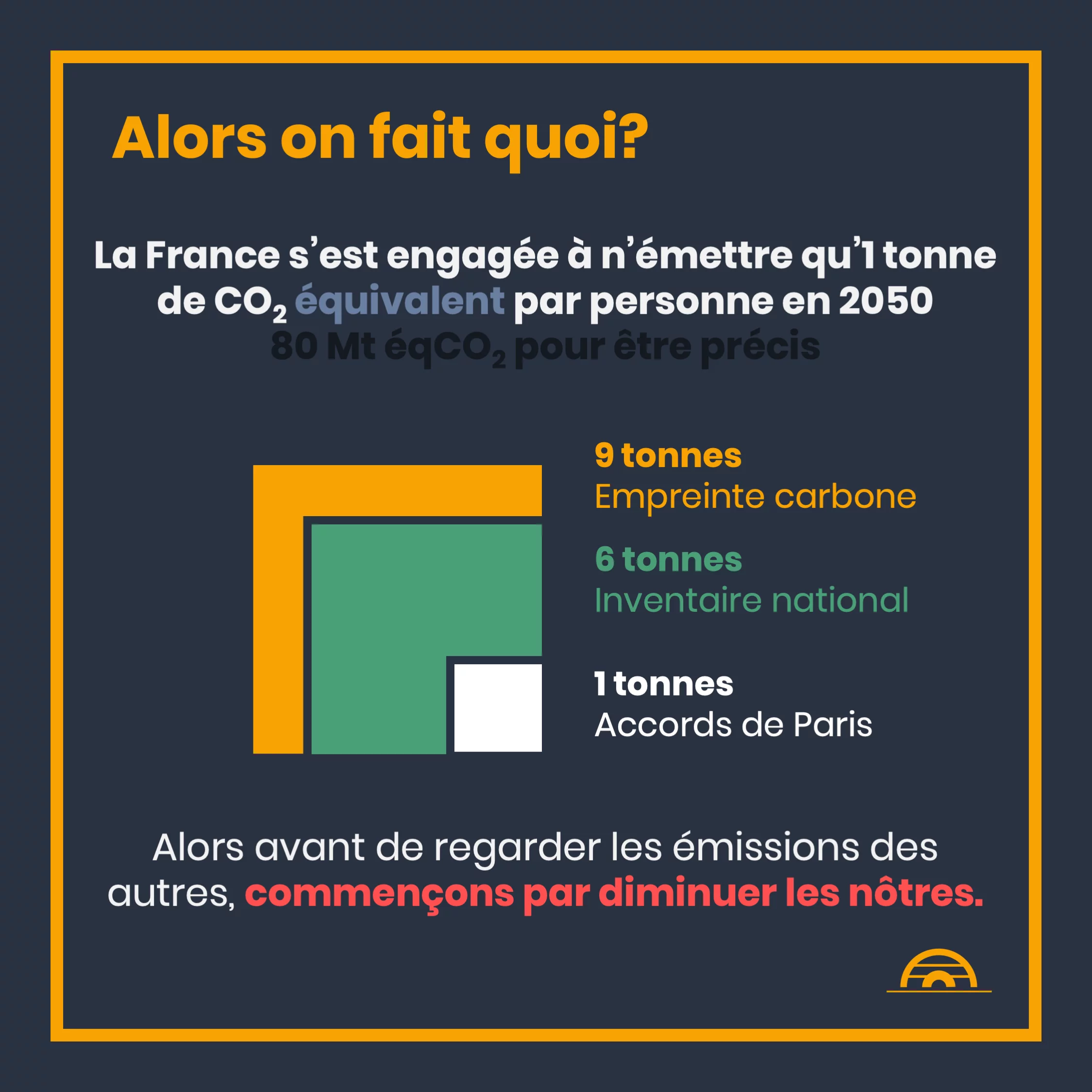 Distinguons émissions de CO2 et empreinte carbone — 7 sur 8