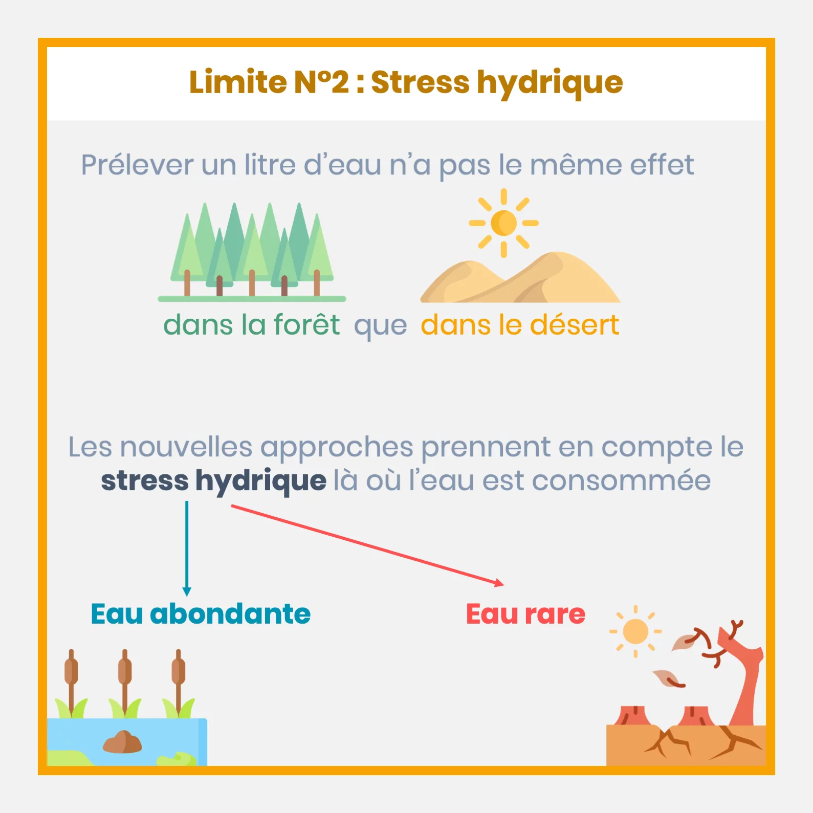 L’empreinte eau — 9 sur 11