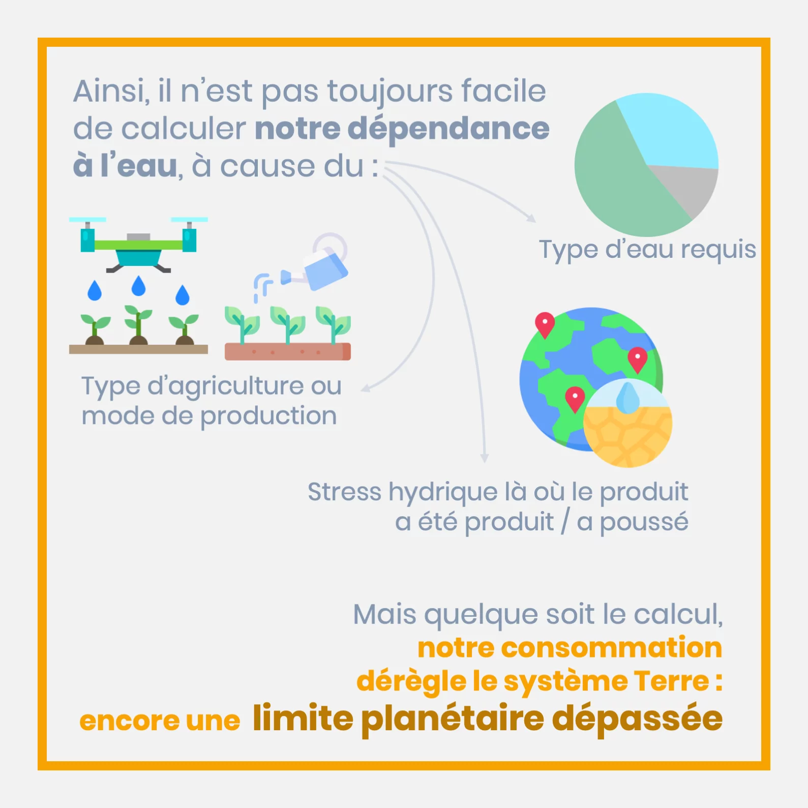 L’empreinte eau — 10 sur 11
