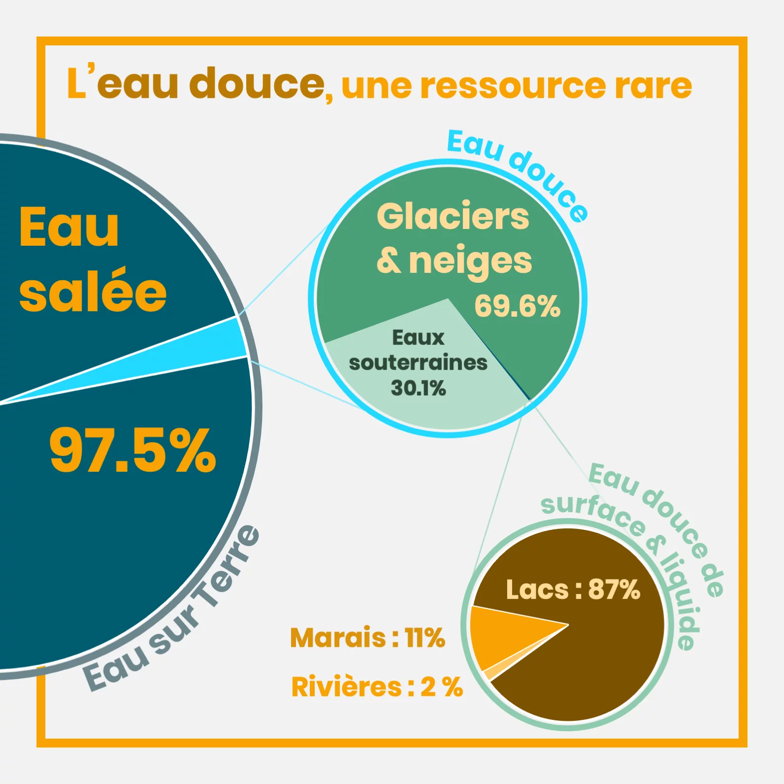 L’empreinte eau — 2 sur 11