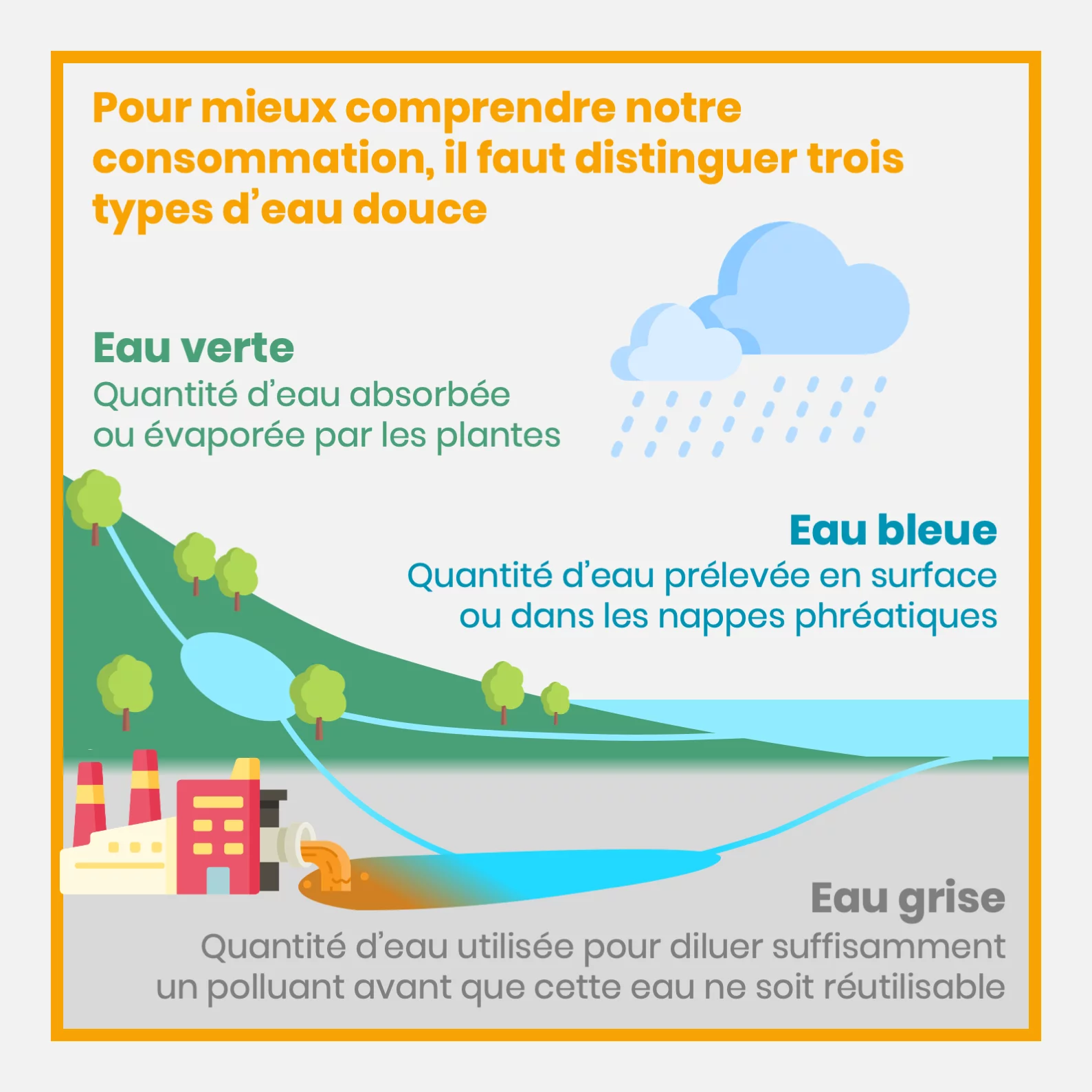 L’empreinte eau — 3 sur 11