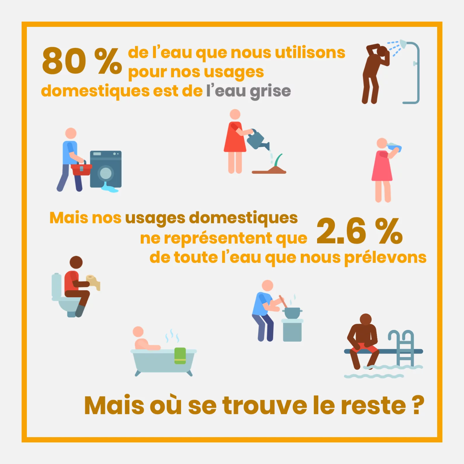 L’empreinte eau — 4 sur 11