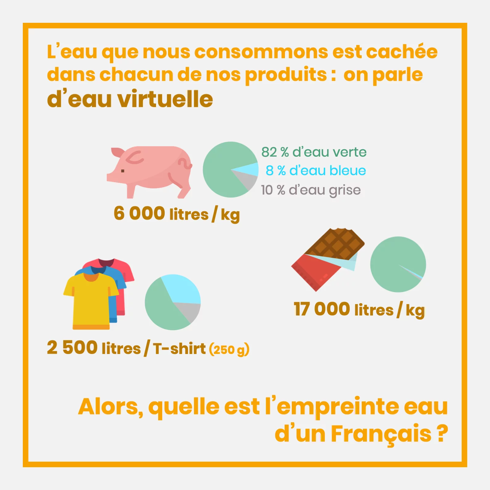 L’empreinte eau — 5 sur 11