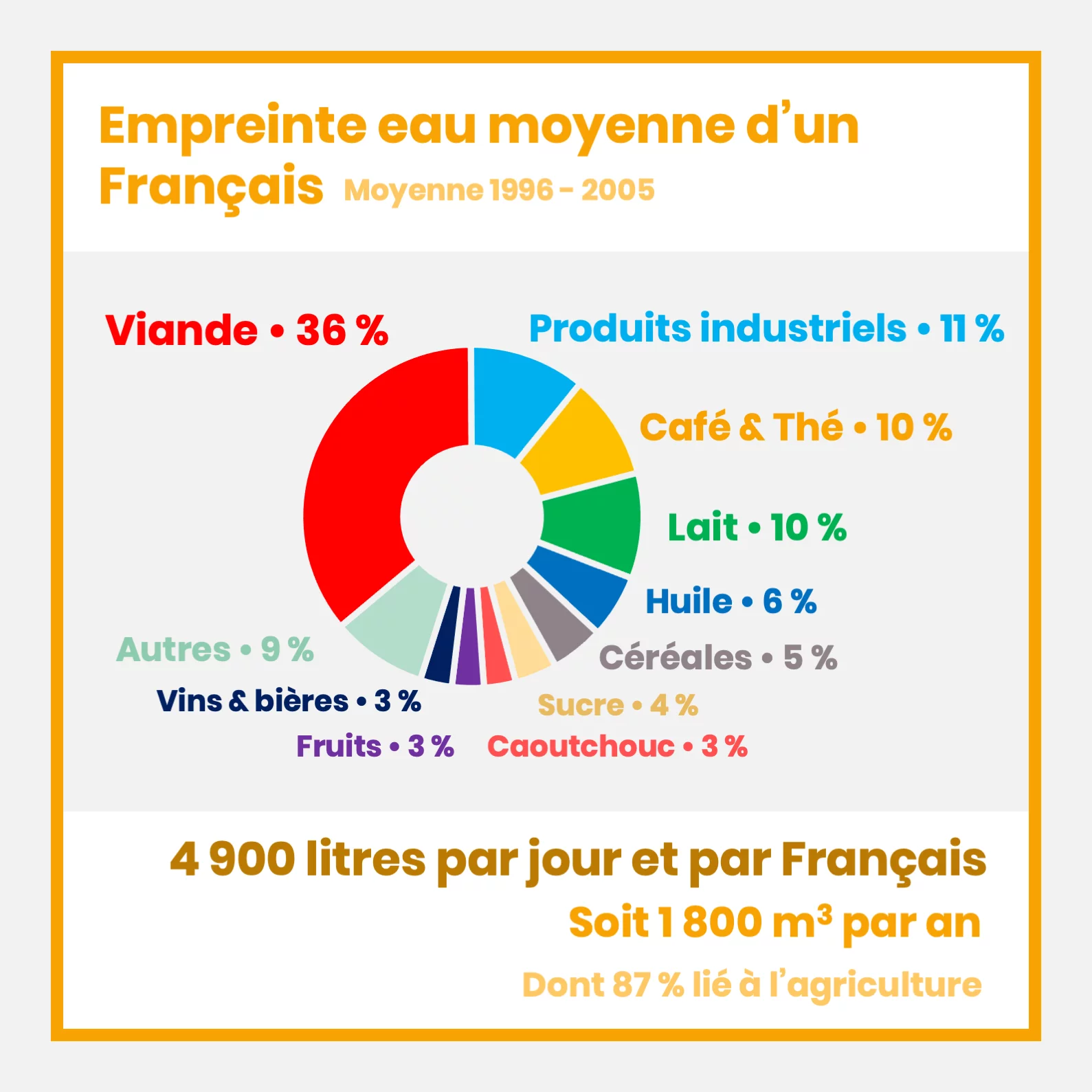 L’empreinte eau — 6 sur 11