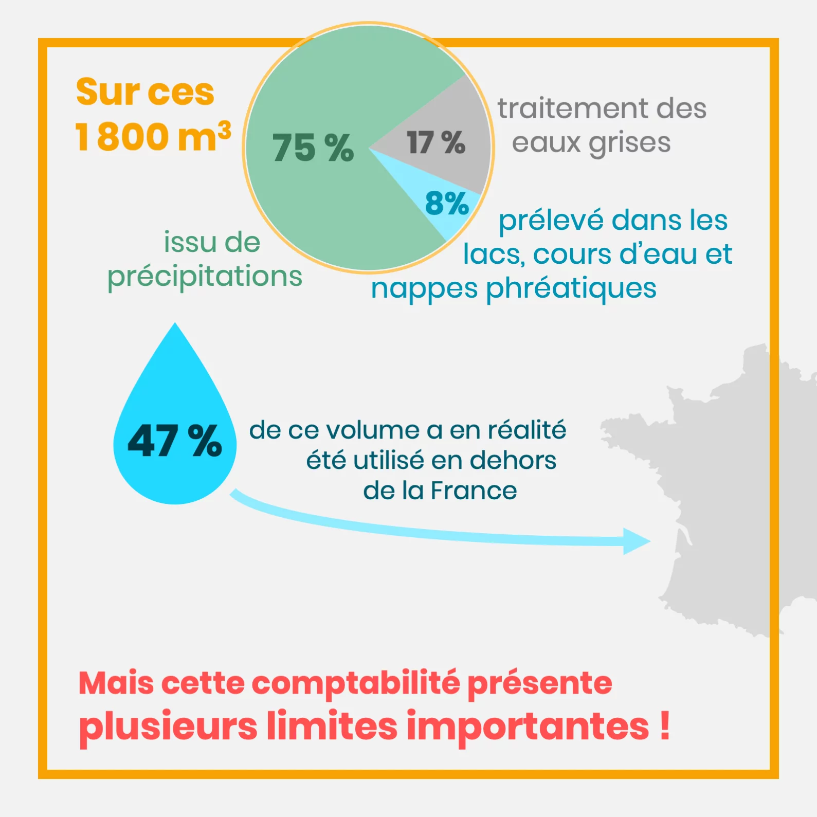 L’empreinte eau — 7 sur 11