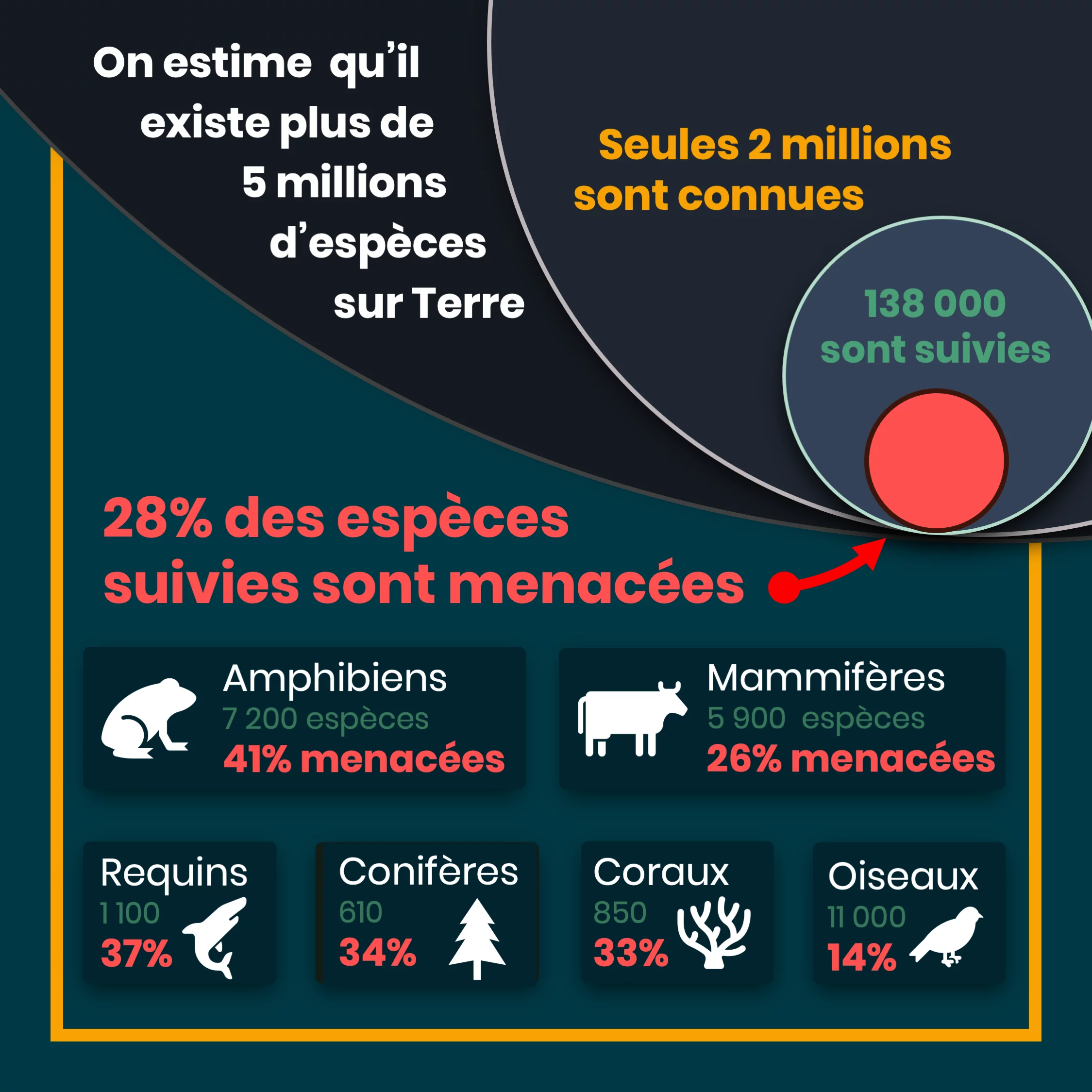 Les 5 causes du déclin de la biodiversité — 2 sur 12