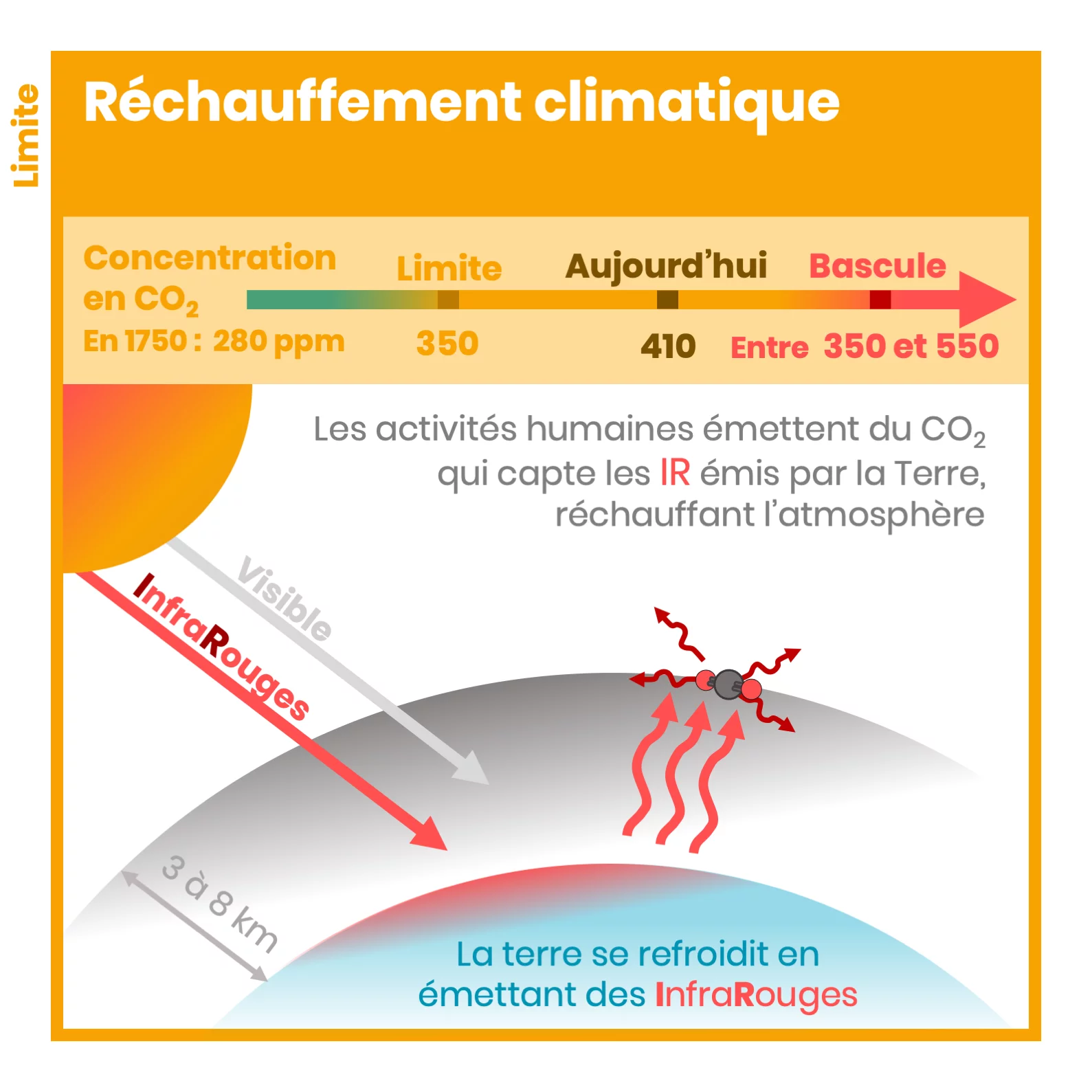 Les limites planétaires — 9 sur 18