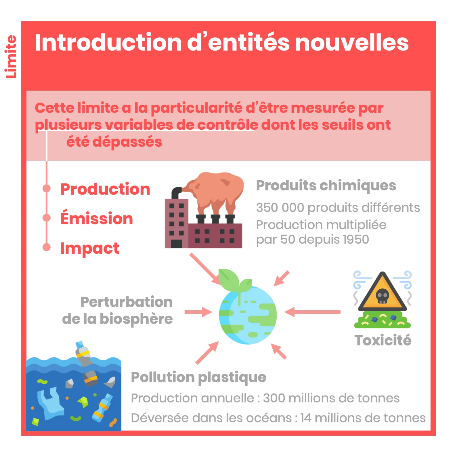 Les limites planétaires — 14 sur 18