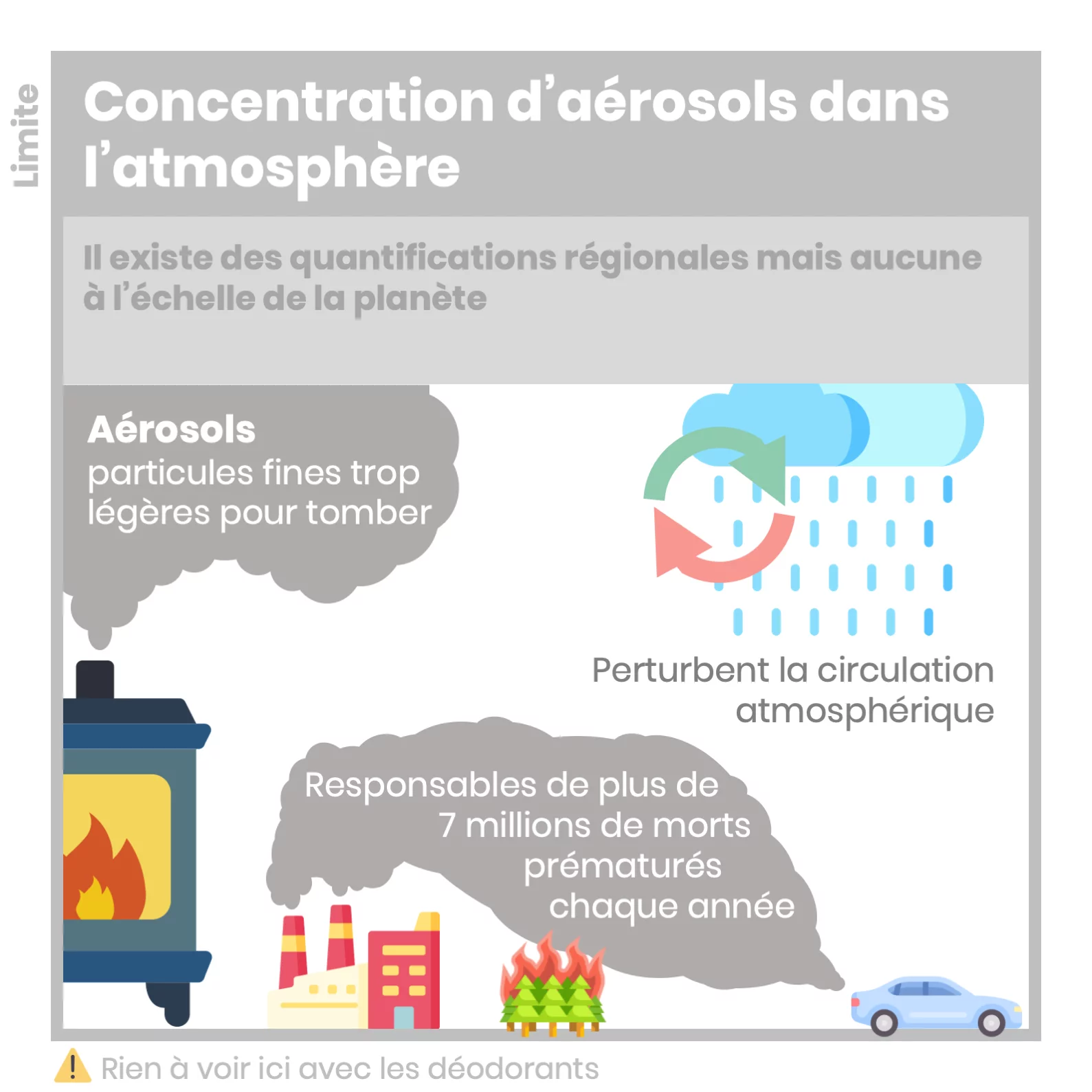 Les limites planétaires — 16 sur 18