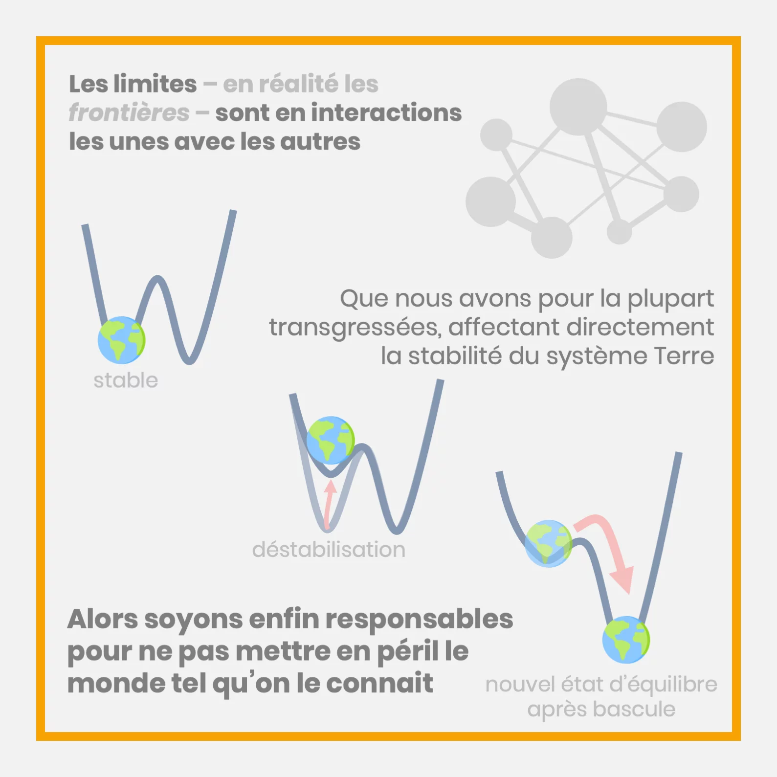 Les limites planétaires — 17 sur 18