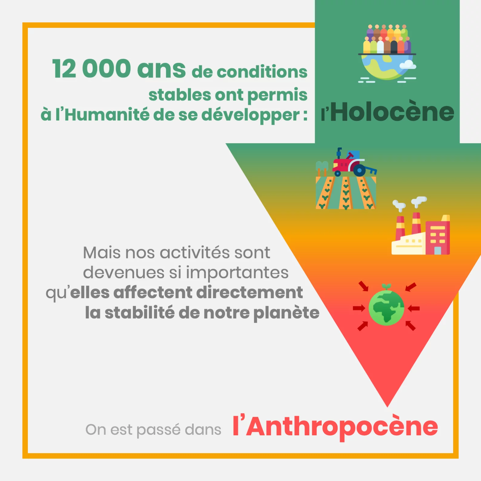Les limites planétaires — 2 sur 18