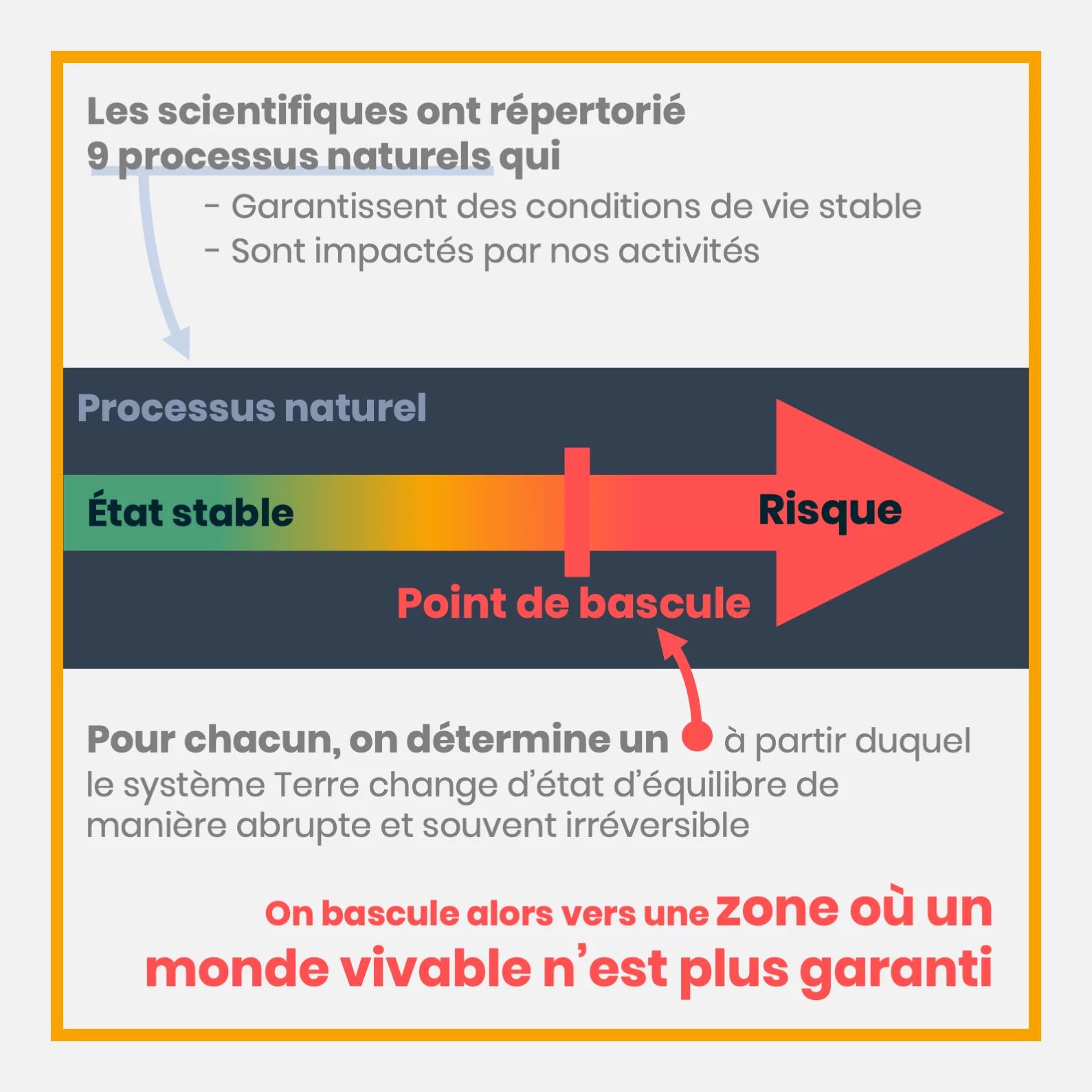 Les limites planétaires — 3 sur 18
