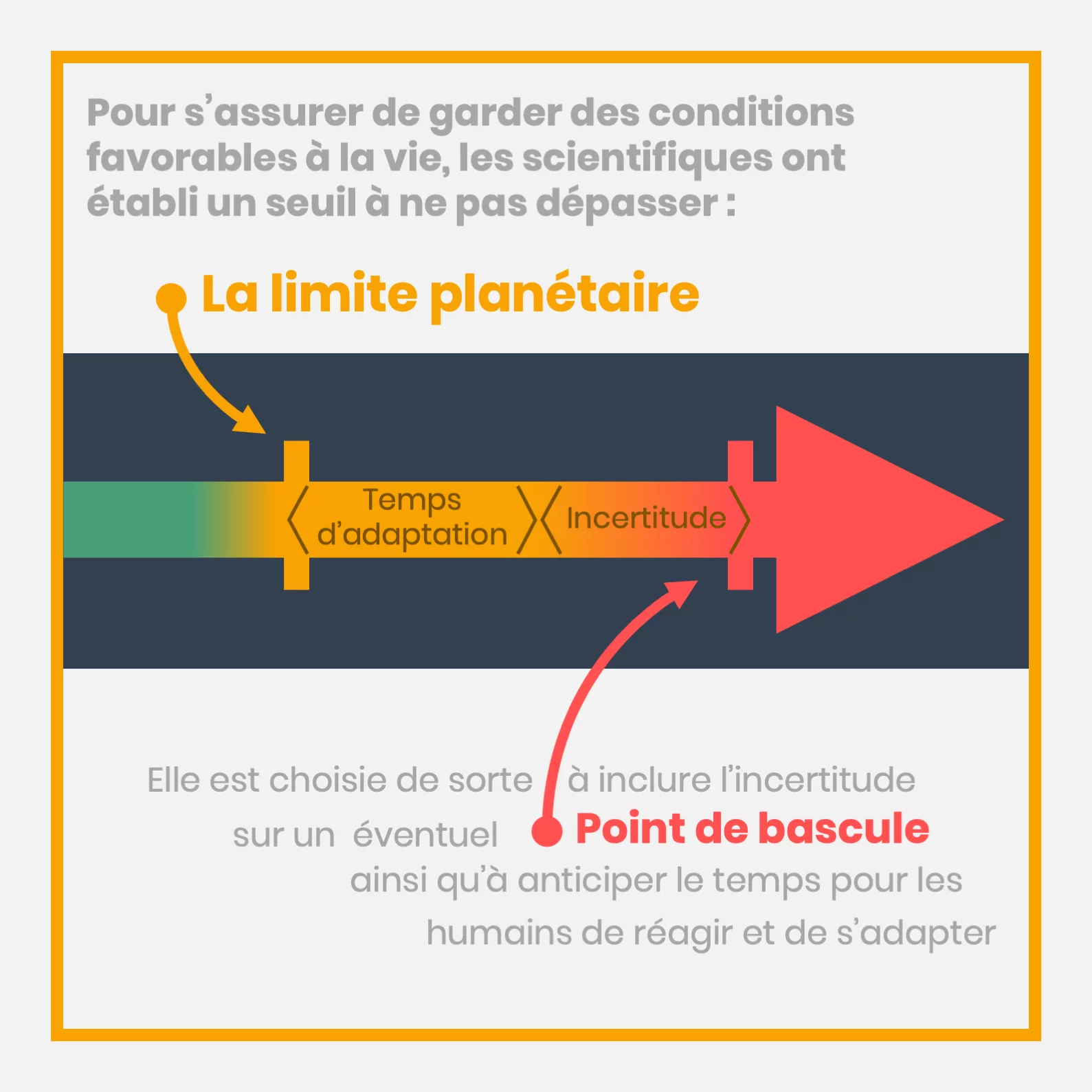 Les limites planétaires — 4 sur 18