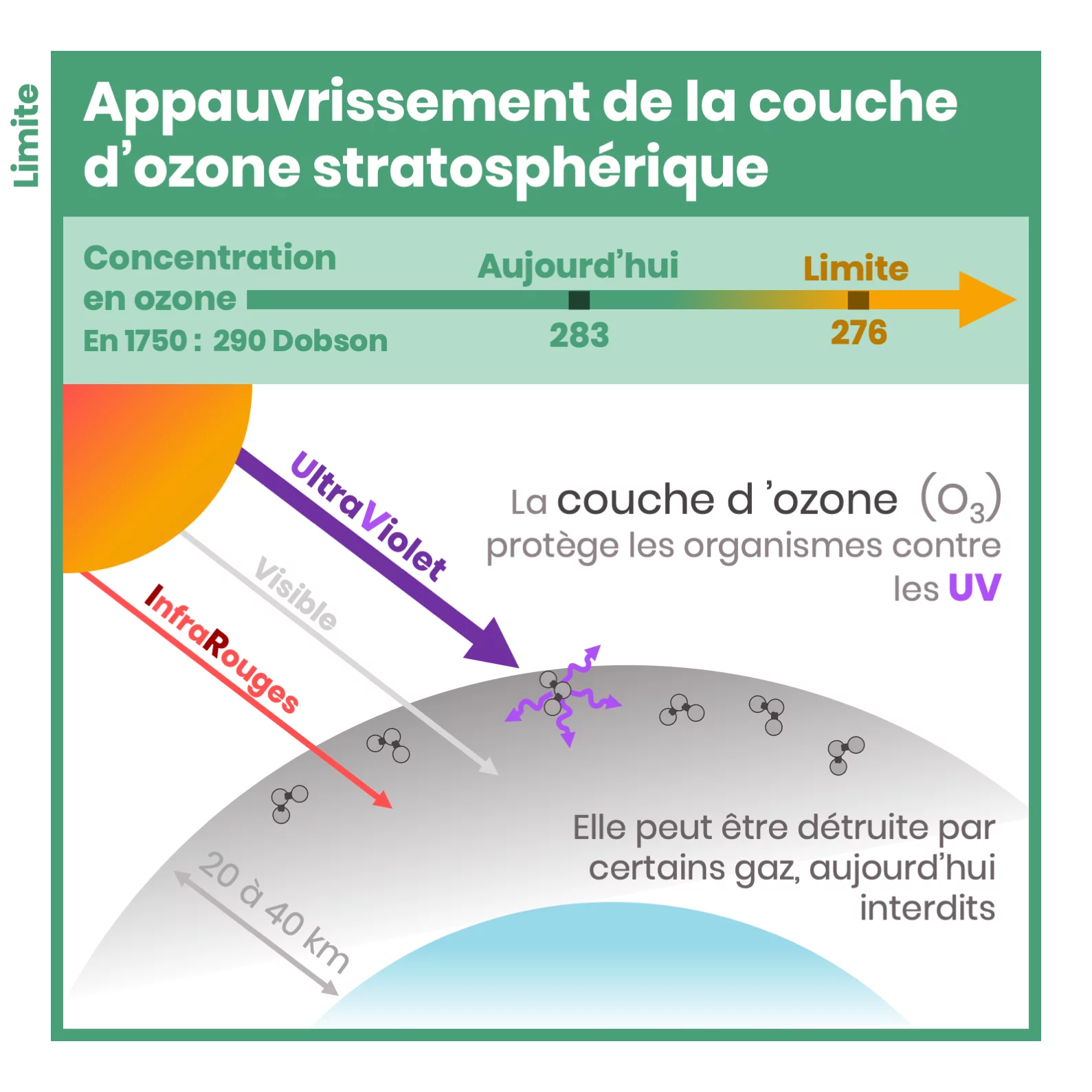 Les limites planétaires — 8 sur 18