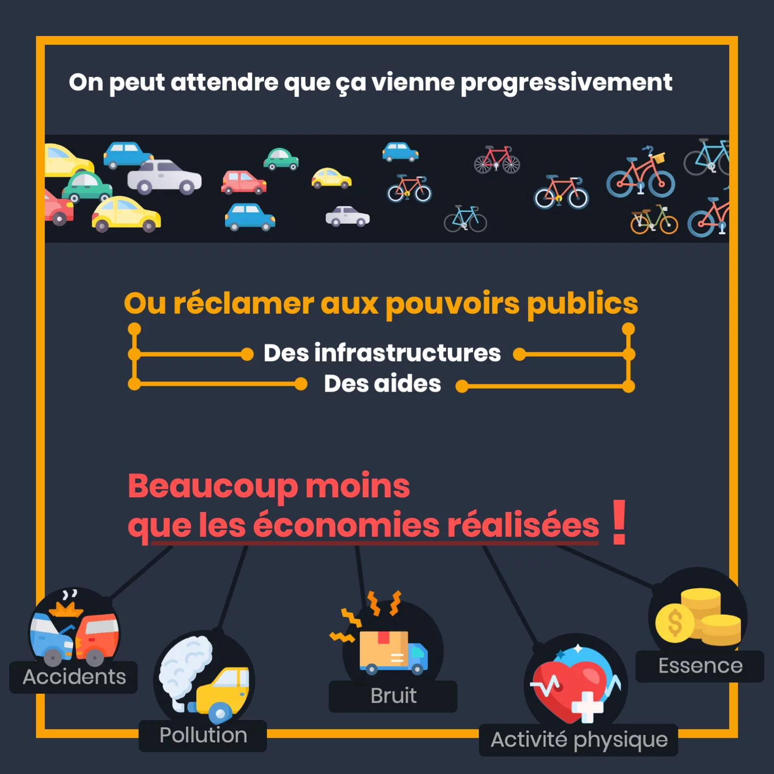 Le vélo, une alternative à la voiture — 11 sur 12