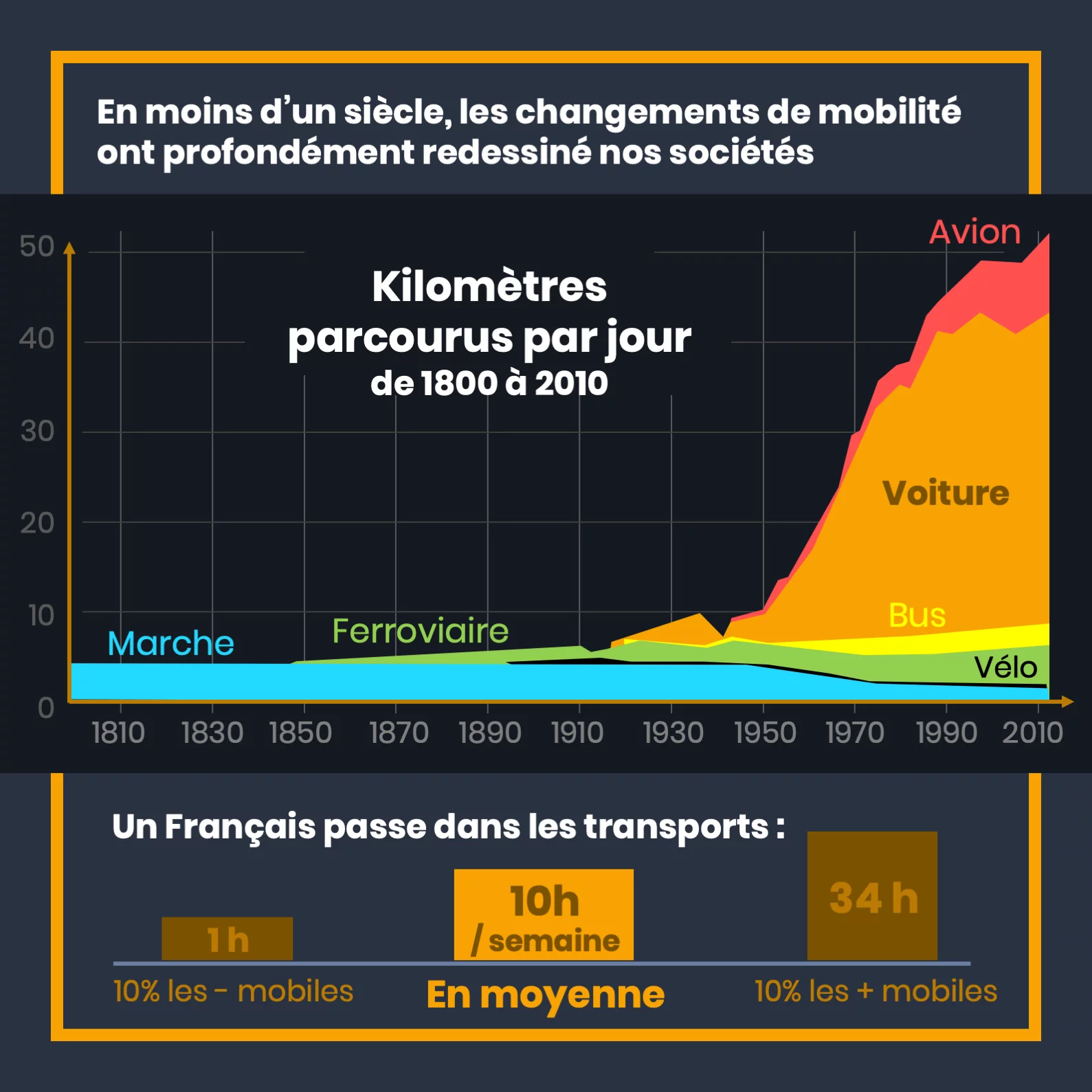 Le vélo, une alternative à la voiture — 2 sur 12